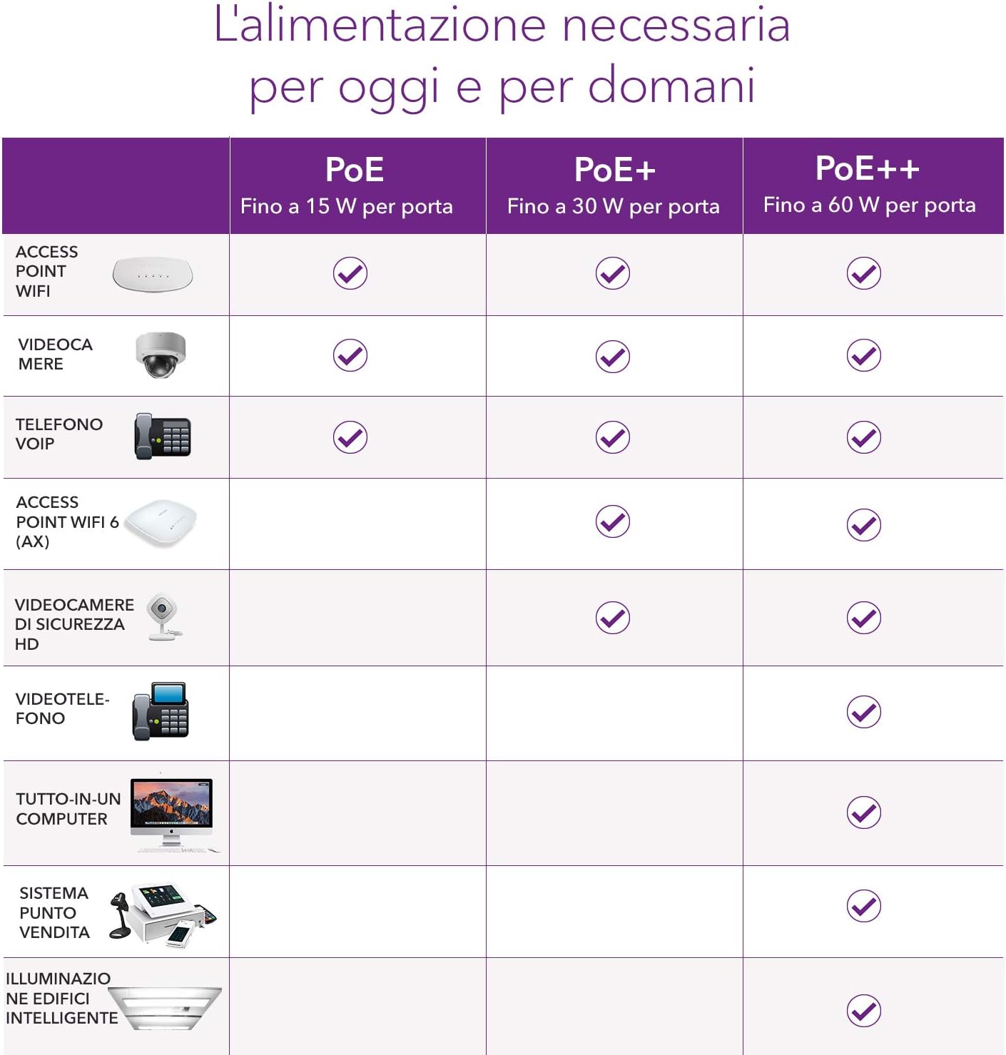 Thumbnail 5 de NETGEAR Switch Ethernet 8 porte PoE+ Gigabit Plus GS308EP con montaggio a parete o scrivania