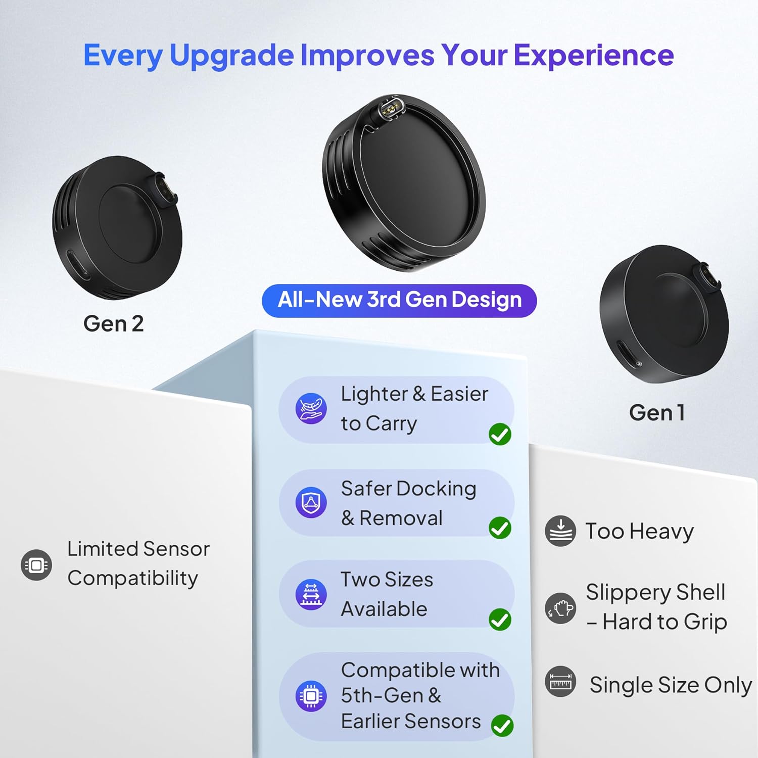 Thumbnail 5 de Elebase USB C Charger Adapter for Garmin Watch