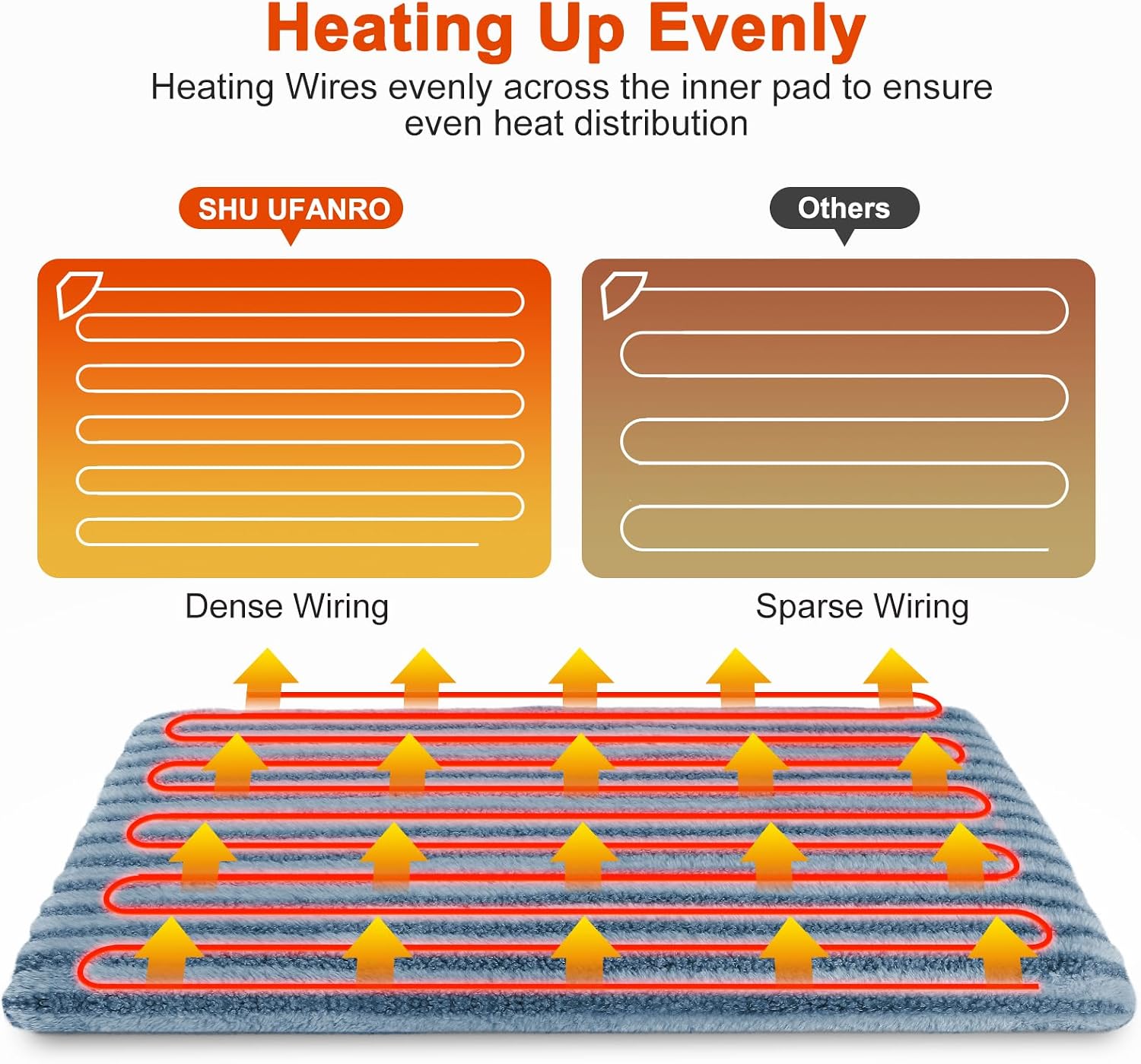 Detalle 2 de Pet Heating Pad, 35" x 24