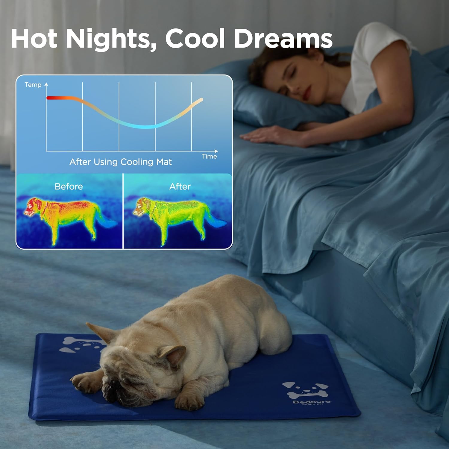 Thumbnail 1 de Bedsure Dog Cooling Mat Large 90x50cm Self-Cooling Gel Pad (Blue) for Indoor, Outdoor & Car Use