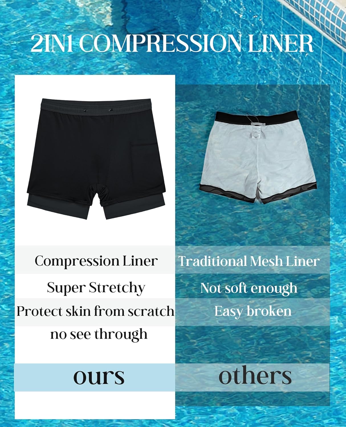 Detalle de Gleeease 5inch Mens Swim Trunks: 2-in-1 Compression Liner, Quick-Dry with Zipper Pockets