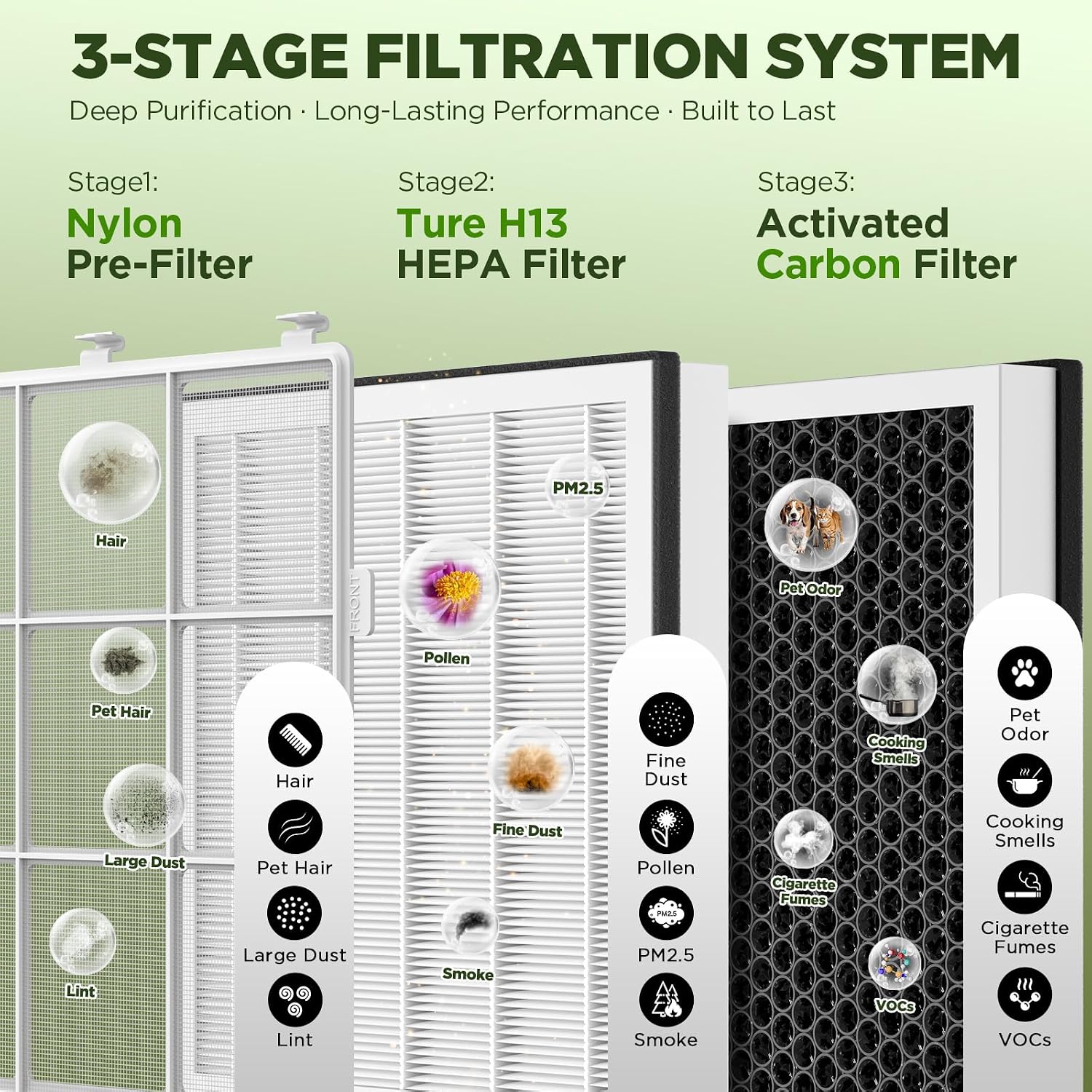 Detalle 2 de DBFIT AP2410 Air Purifier for Large Rooms ⚙