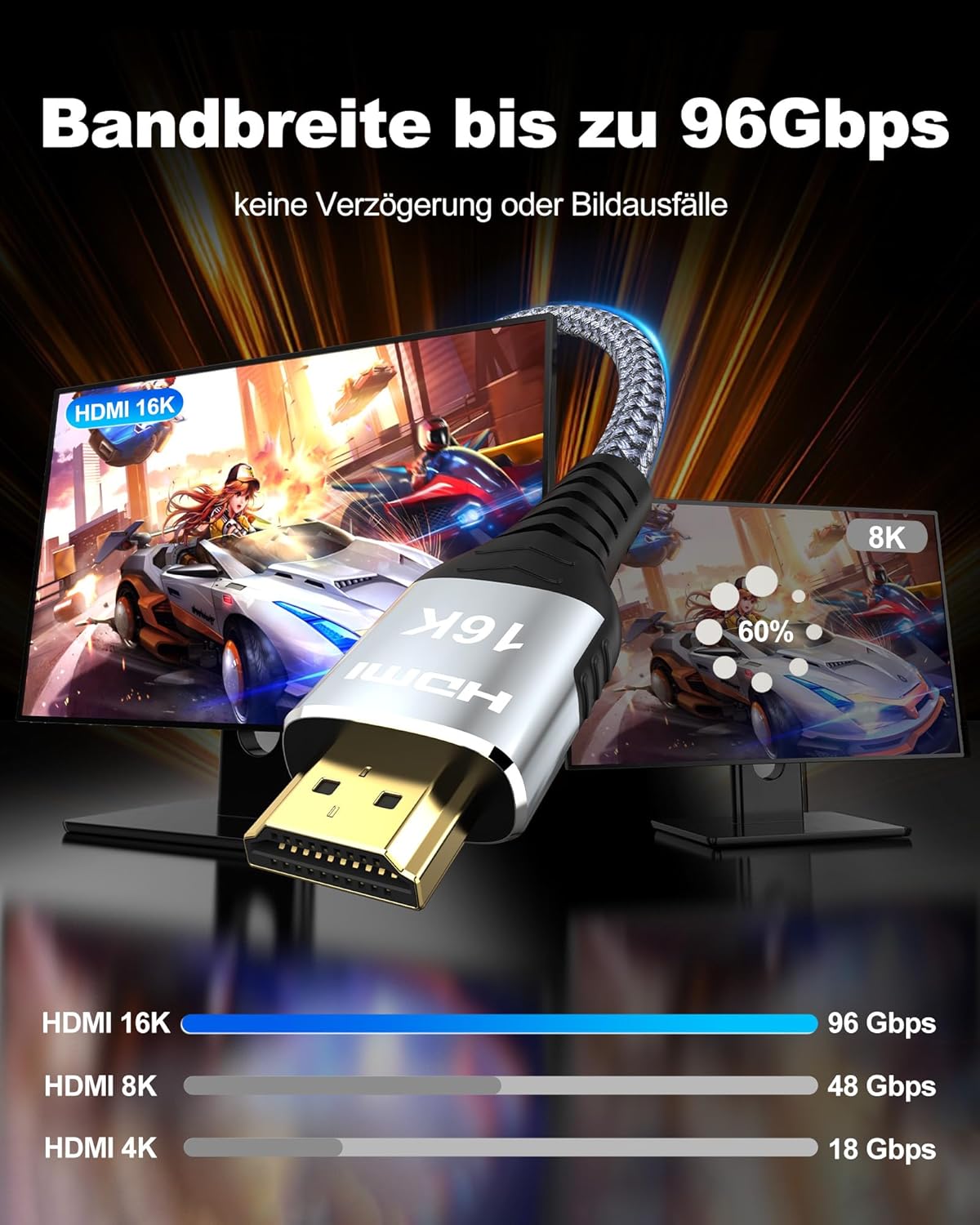 Thumbnail 2 de Anehmeta HDMI 2.2 Kabel 2 m – 96 Gbps, 16K/8K/4K, HDR, VRR, HDCP 2.2/2.3, Geflochtenes Kabel