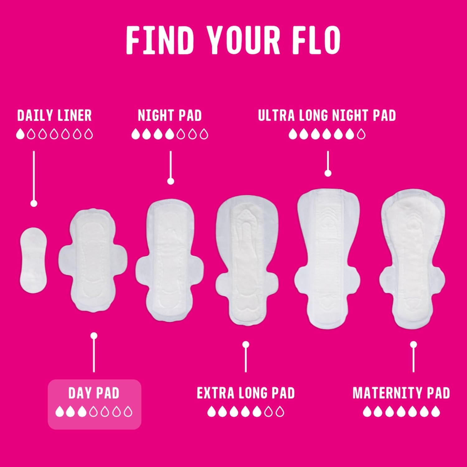 Thumbnail 5 de Flo Day Menstrual Pads (88 Pack) – Regular Flow, Winged & Ultra-Thin, Bamboo, Vegan & Cruelty-Free