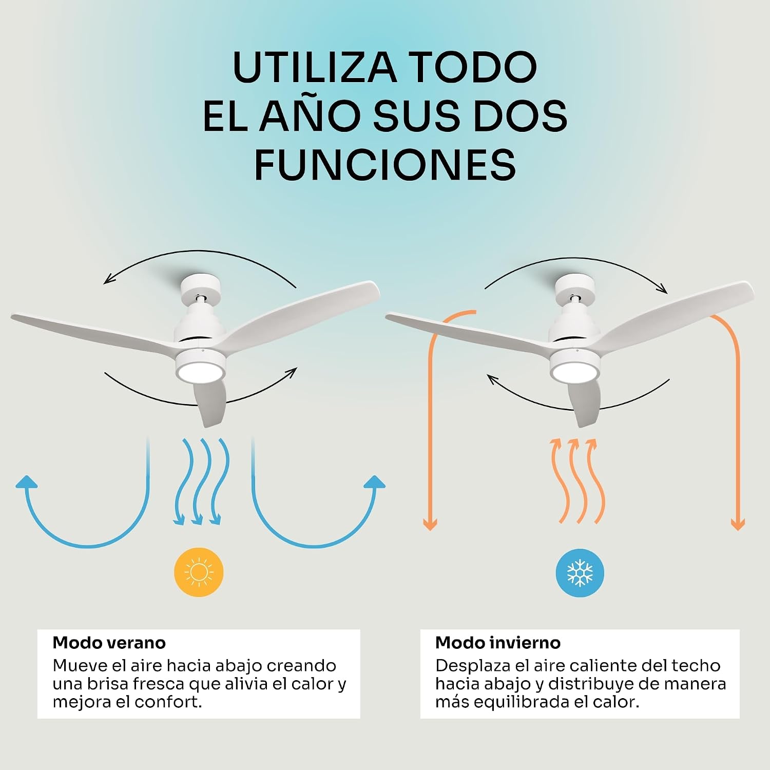 Thumbnail 4 de Mellerware Ventilador de Techo Brizy Bright 30 W, 6 Velocidades, Verano–Invierno y Mando a Distancia