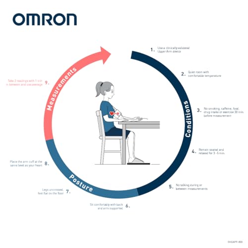 Detalle de OMRON X2 Essential Upper Arm Blood Pressure Monitor