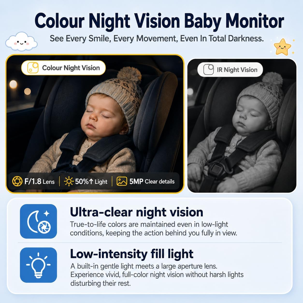 Thumbnail 3 de Ognee SC-AI08 Baby Car Camera, 2K Color Night Vision and Touchscreen