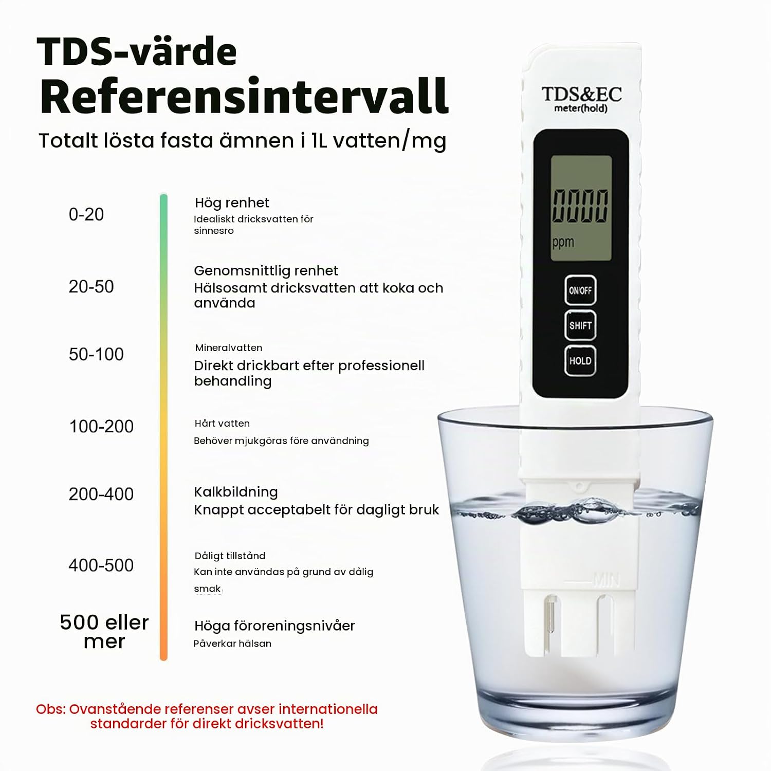Detalle 1 de Aideepen 3-i-1 vattenkvalitetsmätare för TDS, EC och temperatur med LCD-belysning
