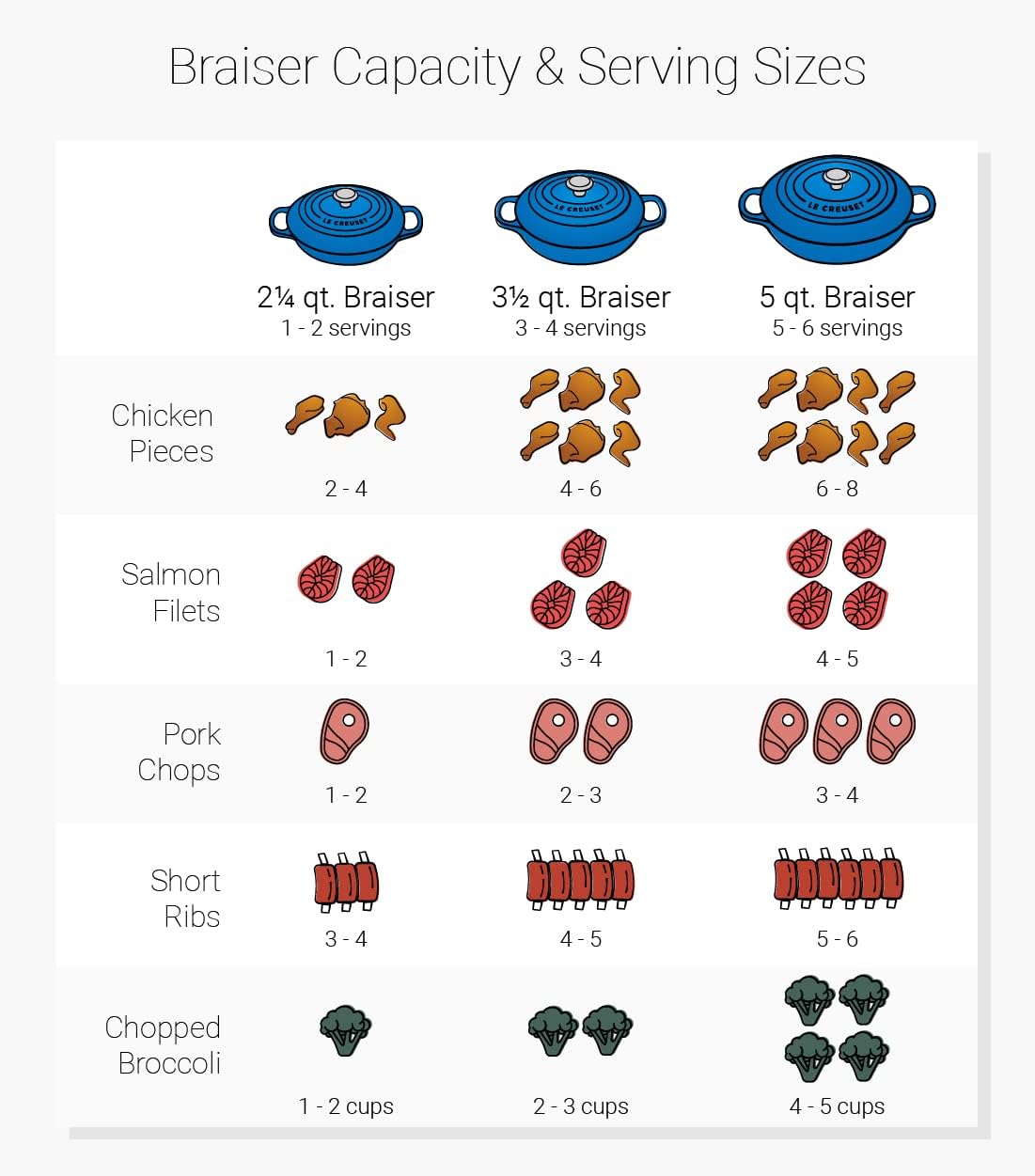 Thumbnail 5 de LE CREUSET Signature Sh.Casserole/Braiser 30cm in Meringue with Stainless Knob
