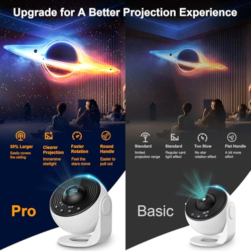 Detalle de Macchiatto Pro Projecteur Ciel Étoilé Galaxy 13 Disques – Rotation 360° et Minuterie, Veilleuse pour Chambre
