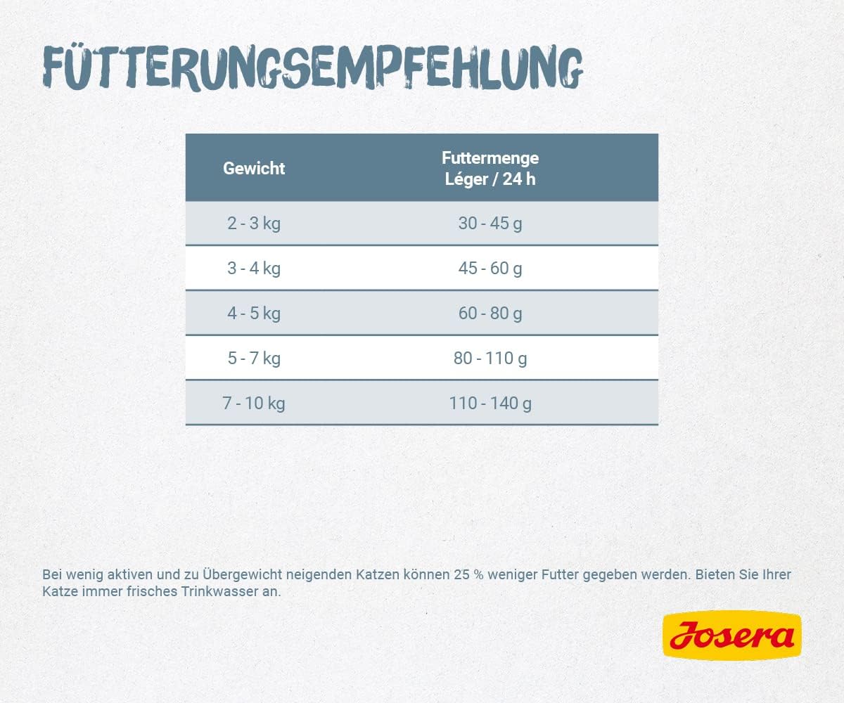 Detalle 2 de JOSERA Léger (1 x 2 kg) – Premium Trockenfutter für erwachsene Katzen, wenig Fett, viel Protein, weizenfrei