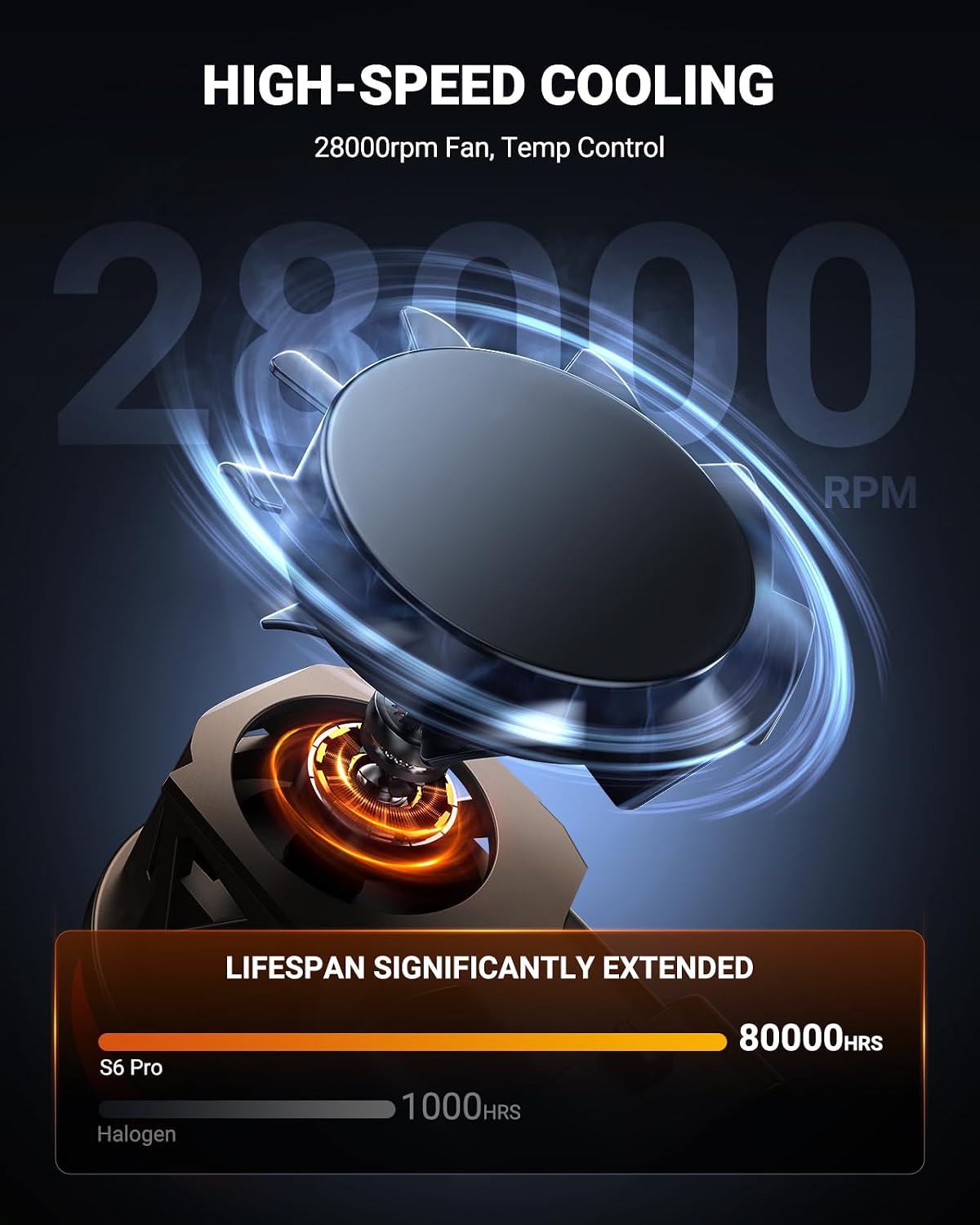 Thumbnail 2 de SEALIGHT 9005 H11 Lights Combo S6-Pro: 96,000LM, 80,000+ Hours, 3-Min Plug & Play
