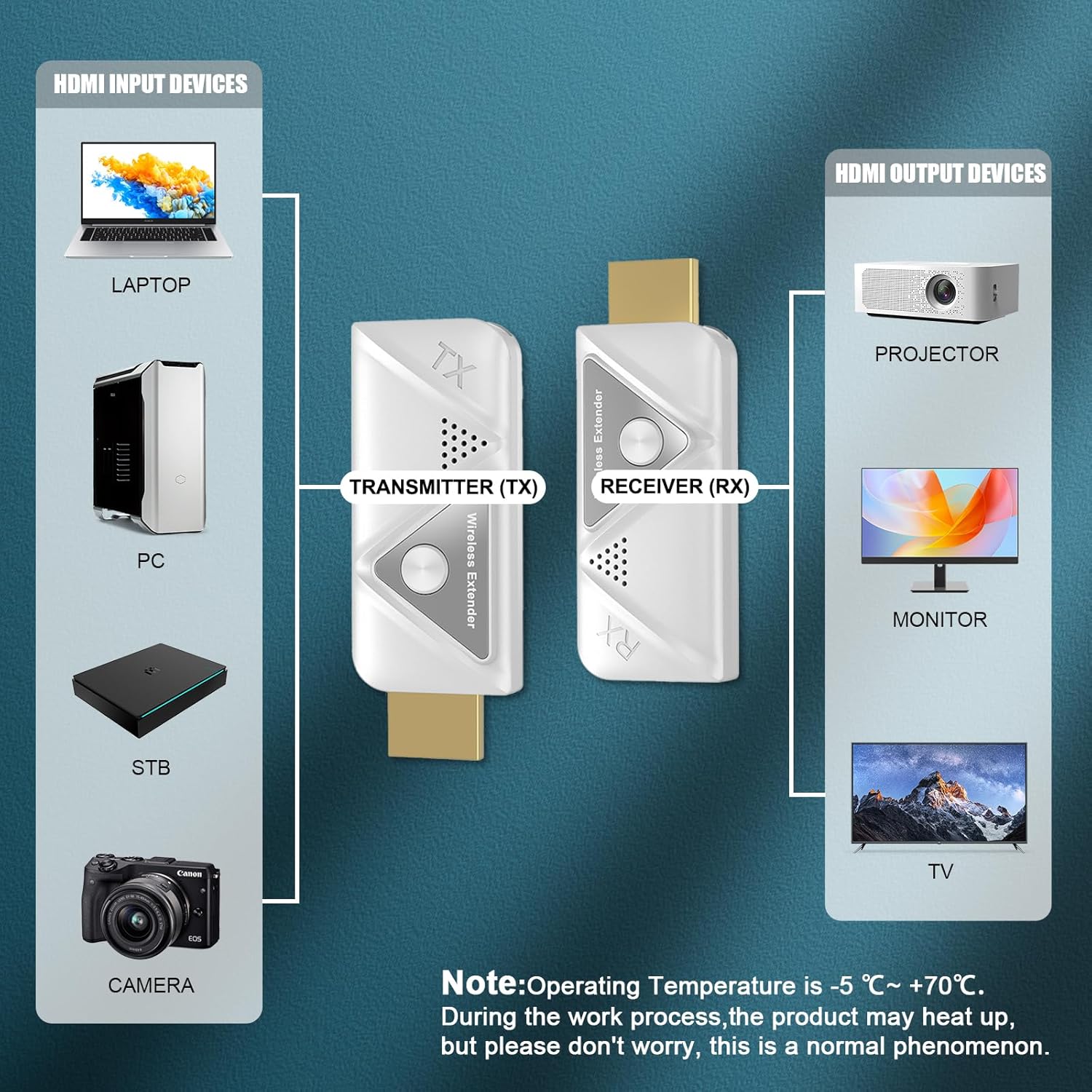 Detalle de Wireless HDMI Transmitter and Receiver HDMI kabelloser Extender für Laptop 5G