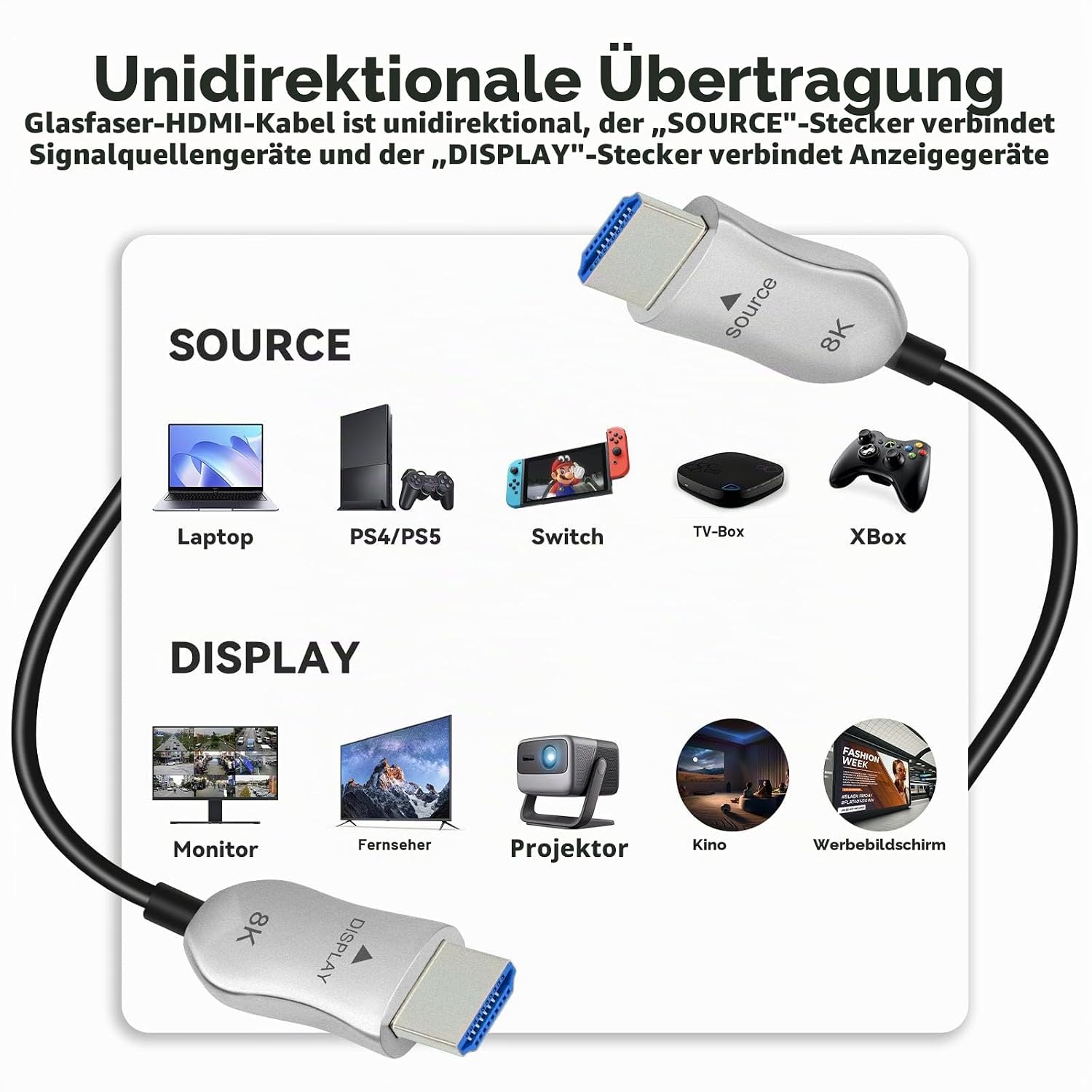 Thumbnail 6 de 8K HDMI 2.1 Glasfaser Kabel, 12 m – Ultra High Speed Aktivkabel mit 48 Gbps