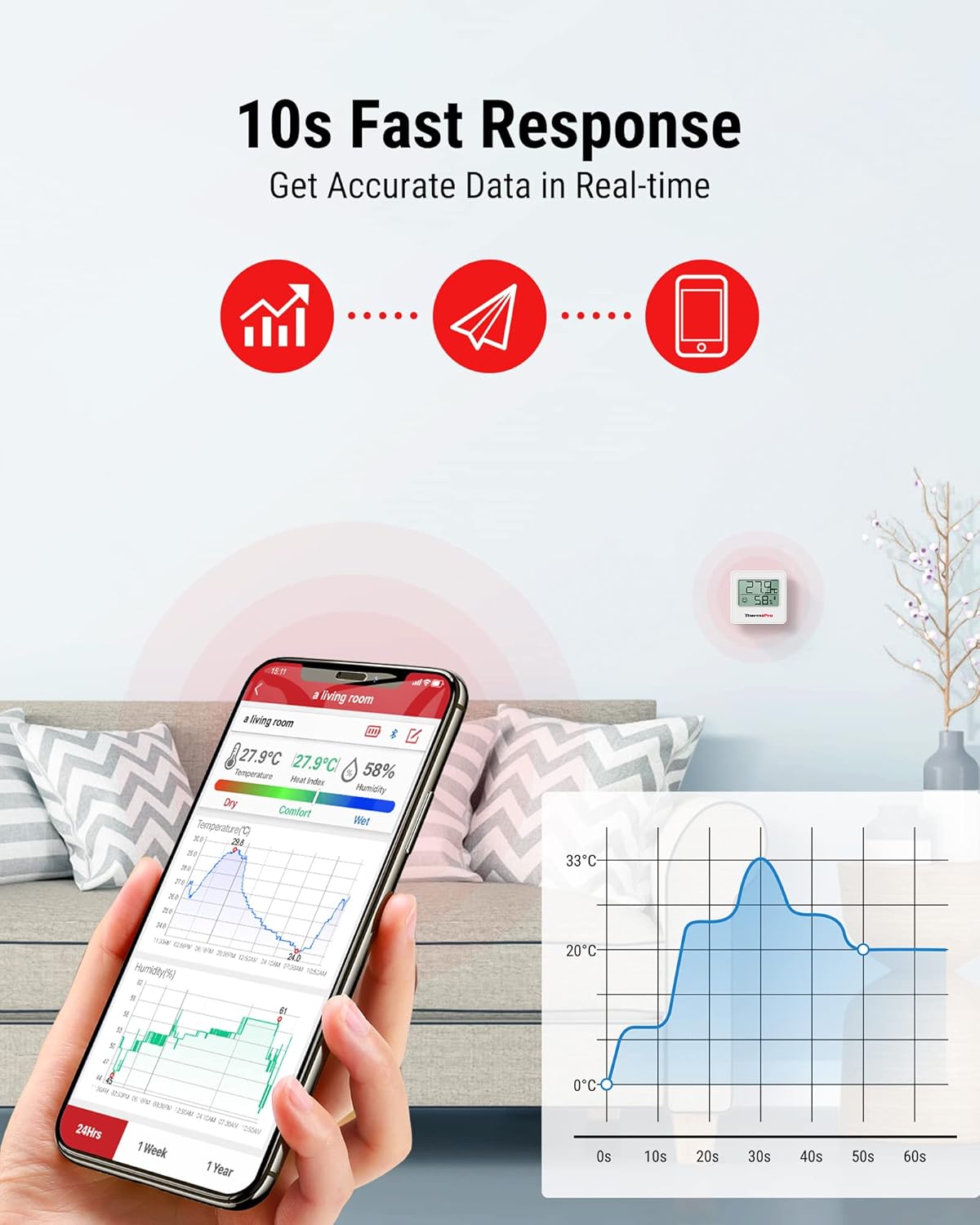 Detalle 1 de ThermoPro TP357 Bluetooth room thermometer 2 pieces