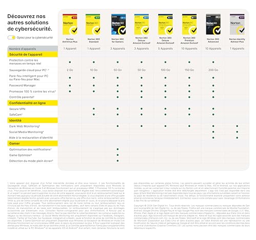 Thumbnail 6 de Norton ID Advisor Plus 2026 – 1 appareil, 1 an d’abonnement renouvelable automatiquement