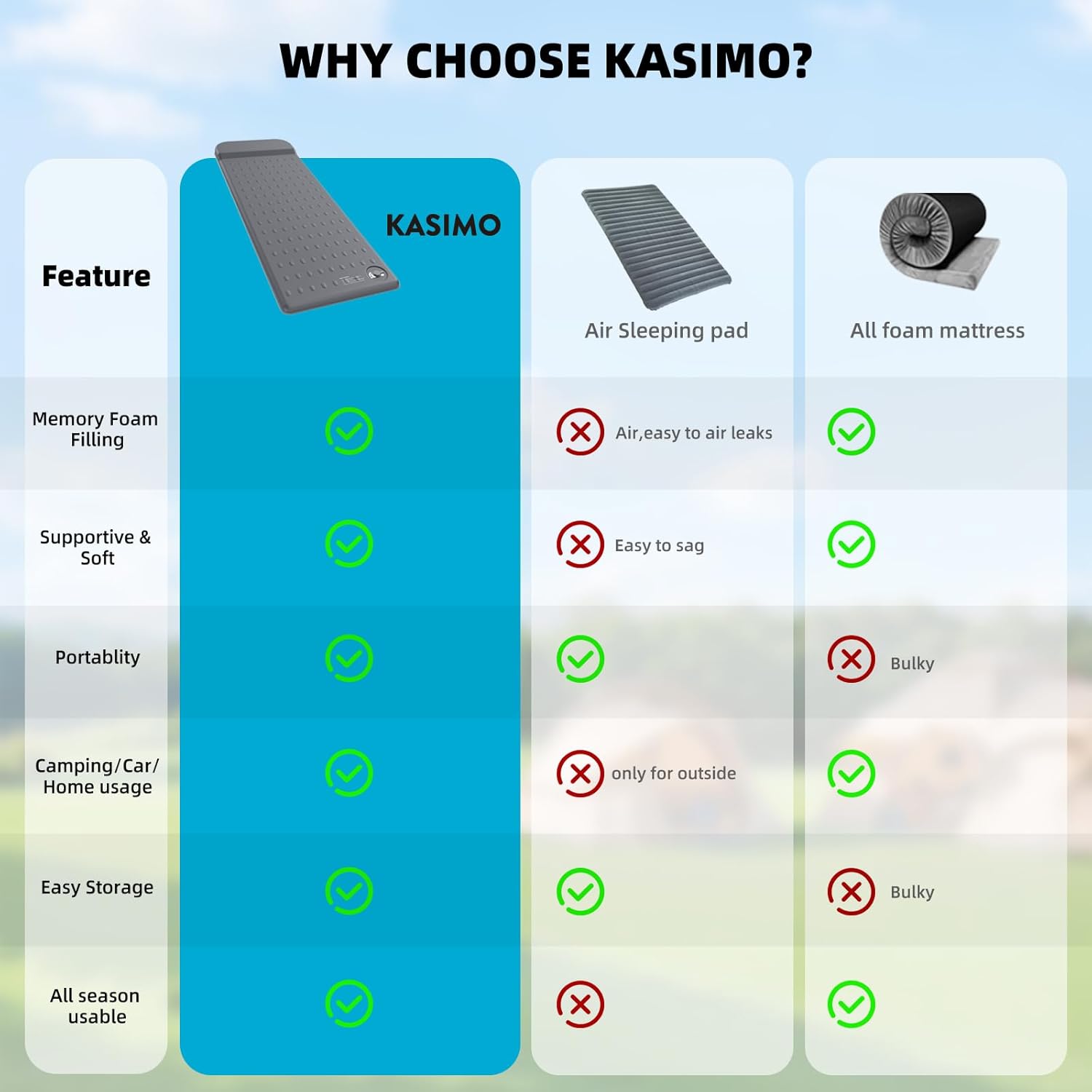 Thumbnail 5 de KASIMO Memory Sleeping Pad for Camping: Ultra-Thick 7.6cm Foam Mat with Pillow, 195 x 70.5 cm