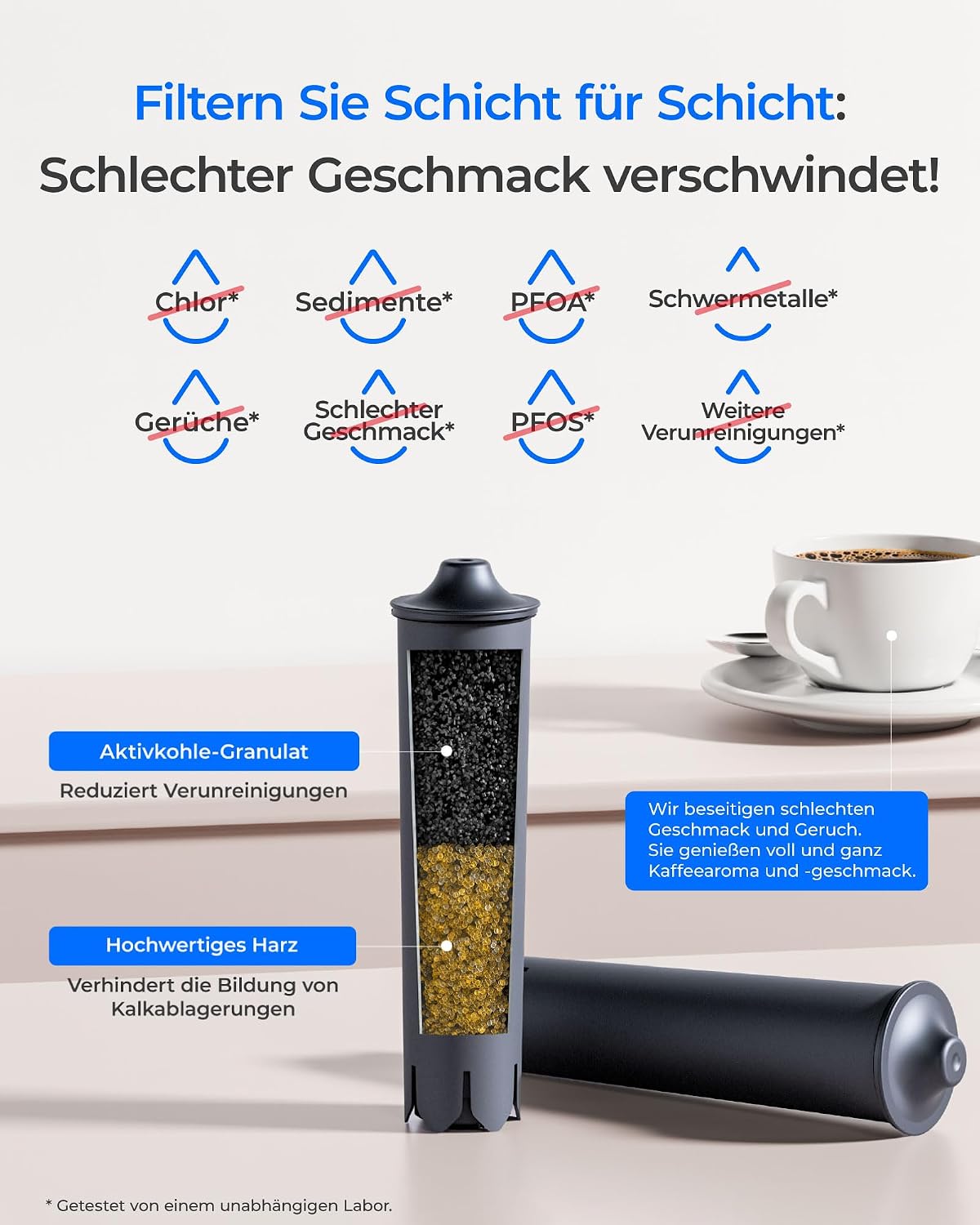 Detalle de Waterdrop Ersatzwasserfilter – kompatibel mit Smart+, Smart, 24233 Filterpatrone, Jura E-Serie