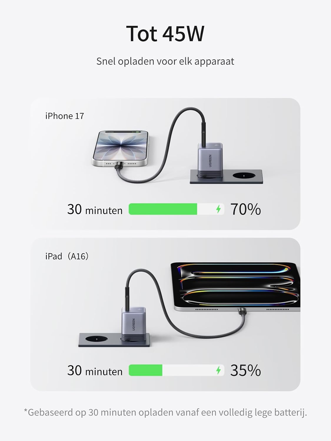 Thumbnail 2 de UGREEN Nexode Air 45W USB-C-oplader, compacte GaN-snellader voor onderweg