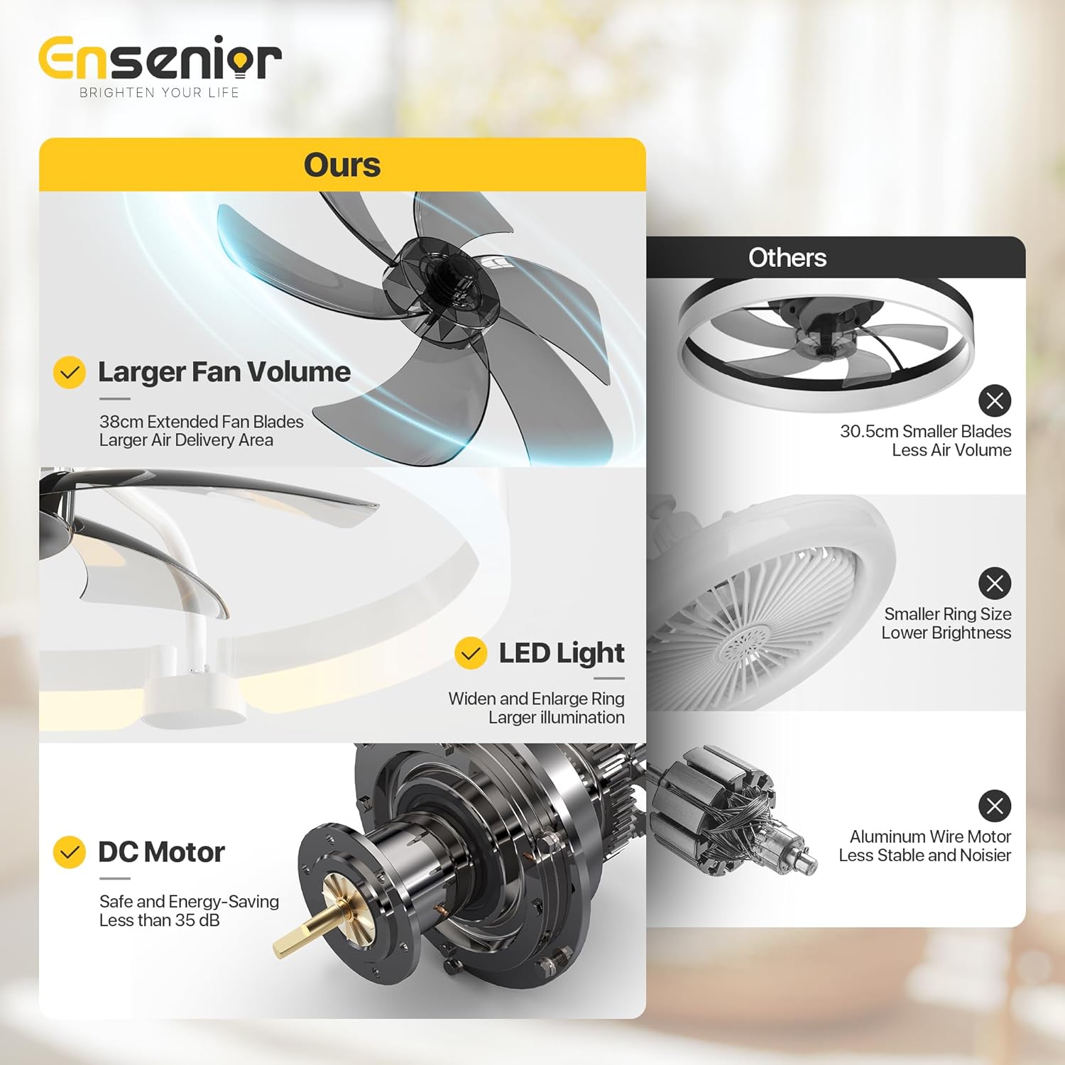 Detalle de Ensenior 50cm Ceiling Fan with Lights and Remote – Quiet, Dimmable LED and Remote Control