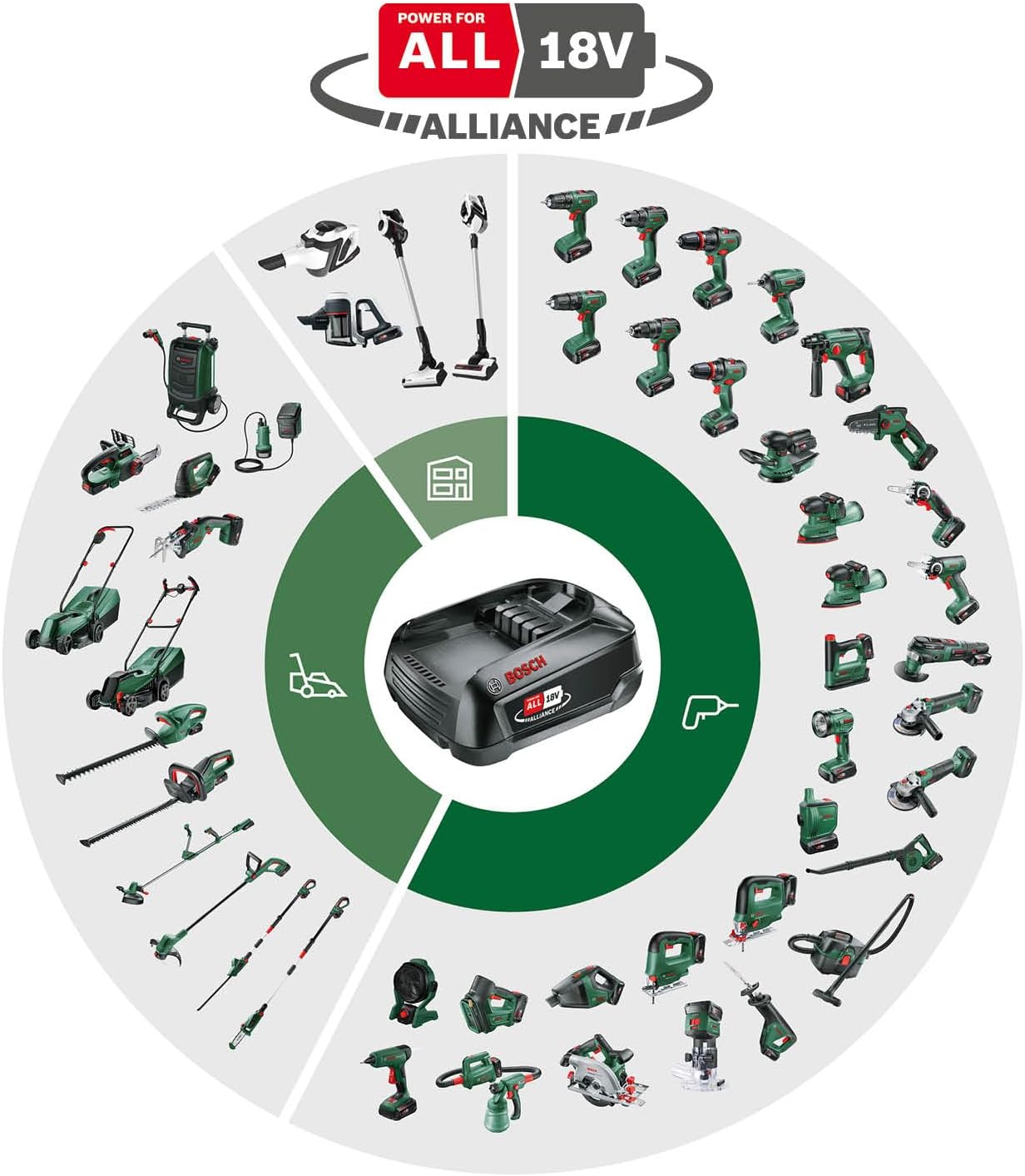 Thumbnail 1 de Bosch EasyGrassCut 18V-26 Cordless Grass Trimmer (18V System, 26 cm, Without Battery)