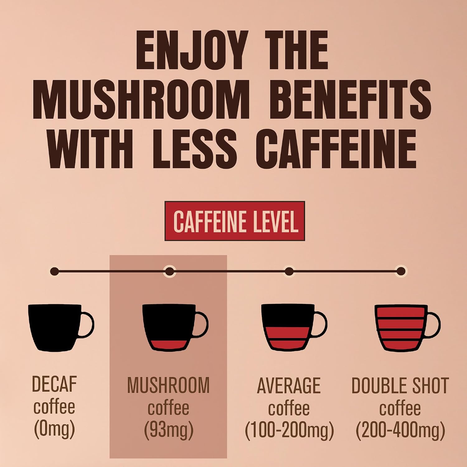Detalle 2 de ShroomDNA Mushroom Coffee, 20 Count