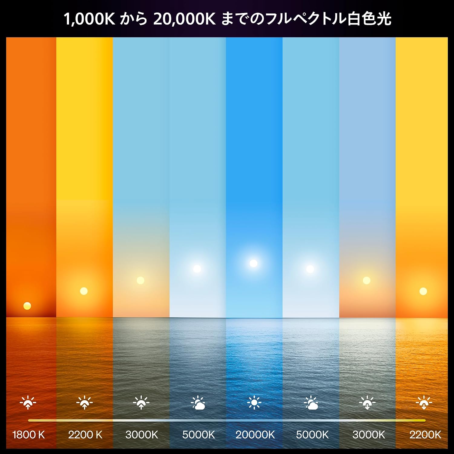 Thumbnail 1 de Philips Hue 929003854303 スマート電球 E26 75W相当 フルカラー・1100lm・0.2%調光