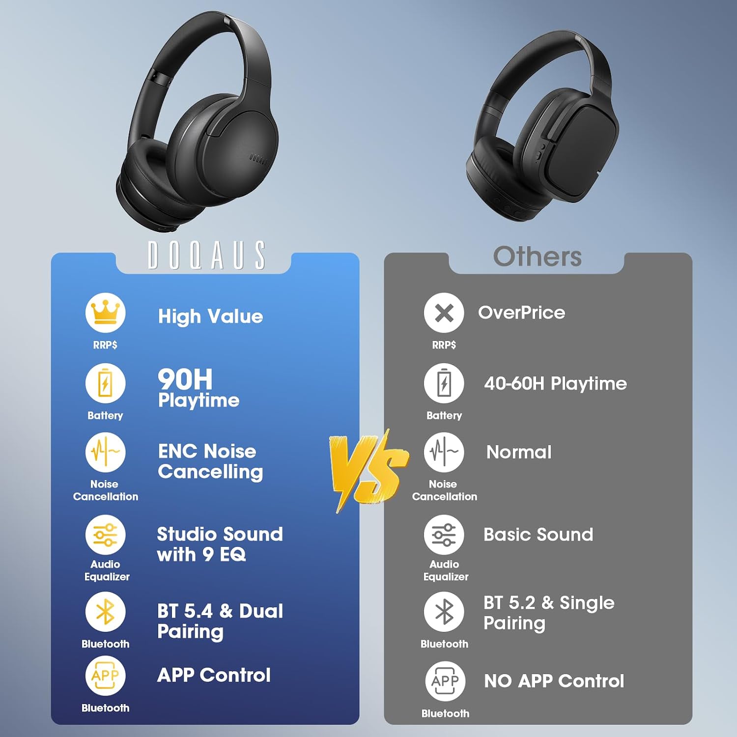 Detalle 2 de DOQAUS Bluetooth Over-Ear Headphones (Up to 52H Playtime, BT 5.4, 9 EQ Modes via App) — Movie & Sleep Mode