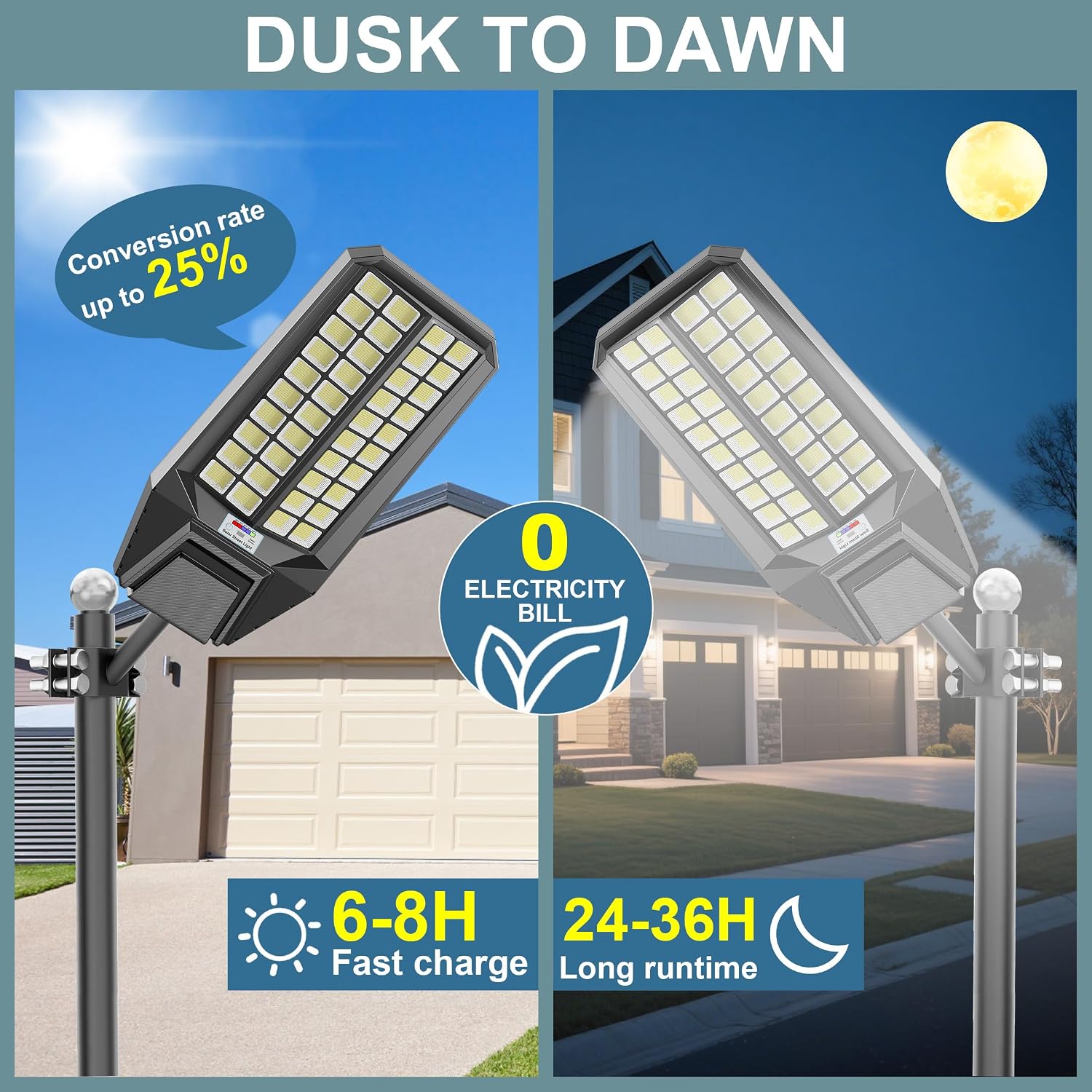 Detalle de Solar Street Light 300000 Lumens
