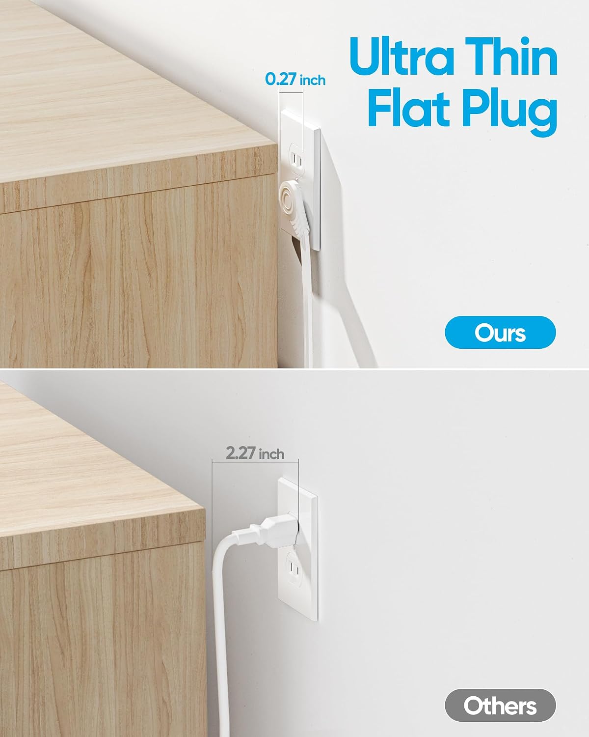 Detalle de Olcorife 5 ft Power Strip 6-Outlet 2000J Surge Protector ๐