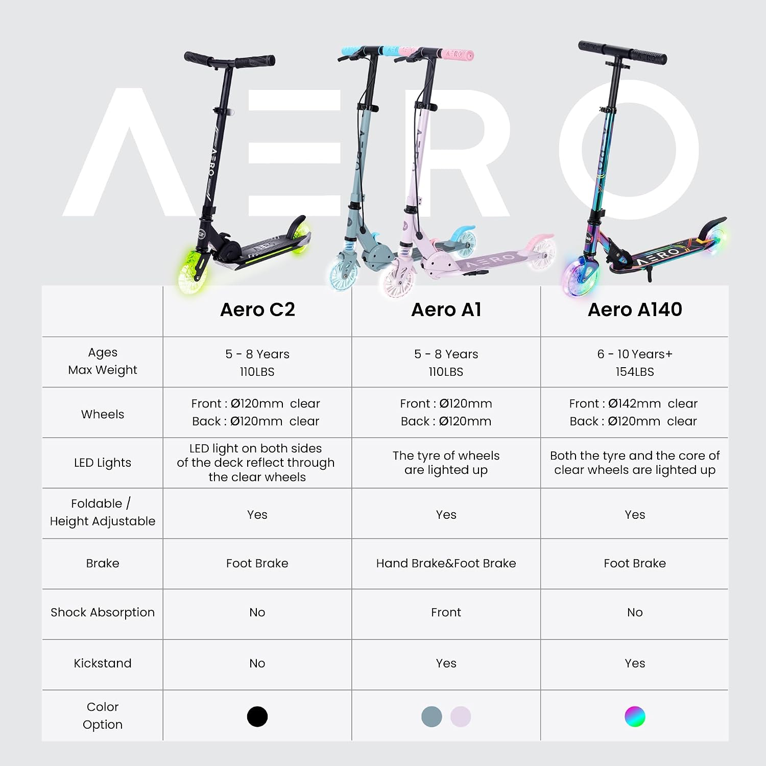 Detalle 2 de Aero Scooter for Kids 5-12, Foldable Kick Scooter 🛴