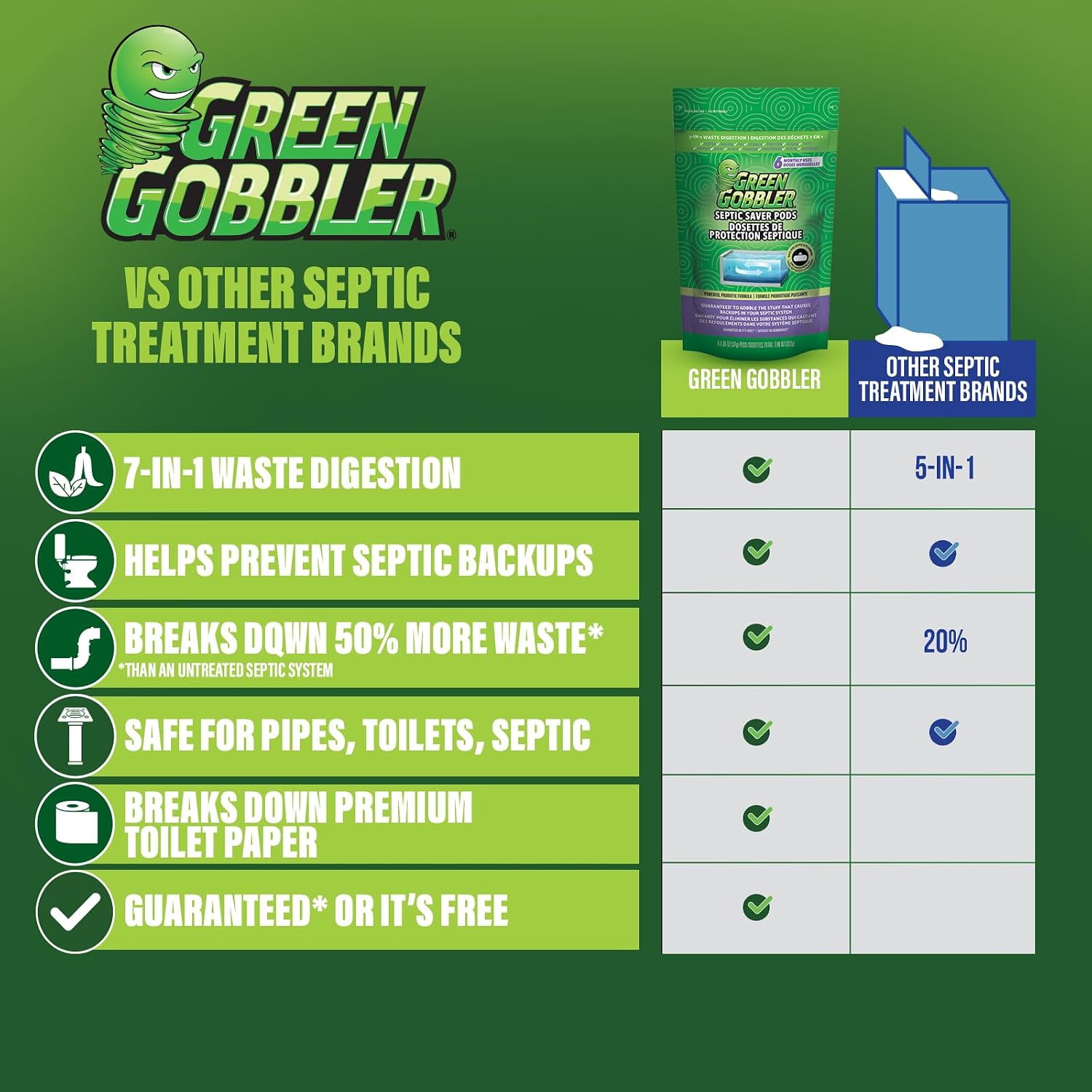 Detalle de Green Gobbler Septic Tank Treatment Packets, 12-Month Supply