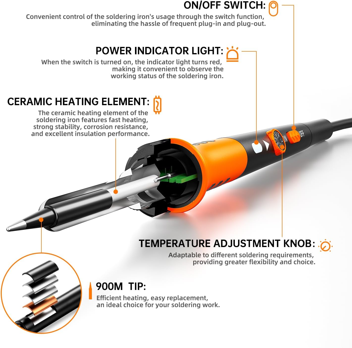 Detalle 2 de MEAKEST 60W Soldering Iron Kit, 12-in-1 with Ceramic Heater and Adjustable Temperature