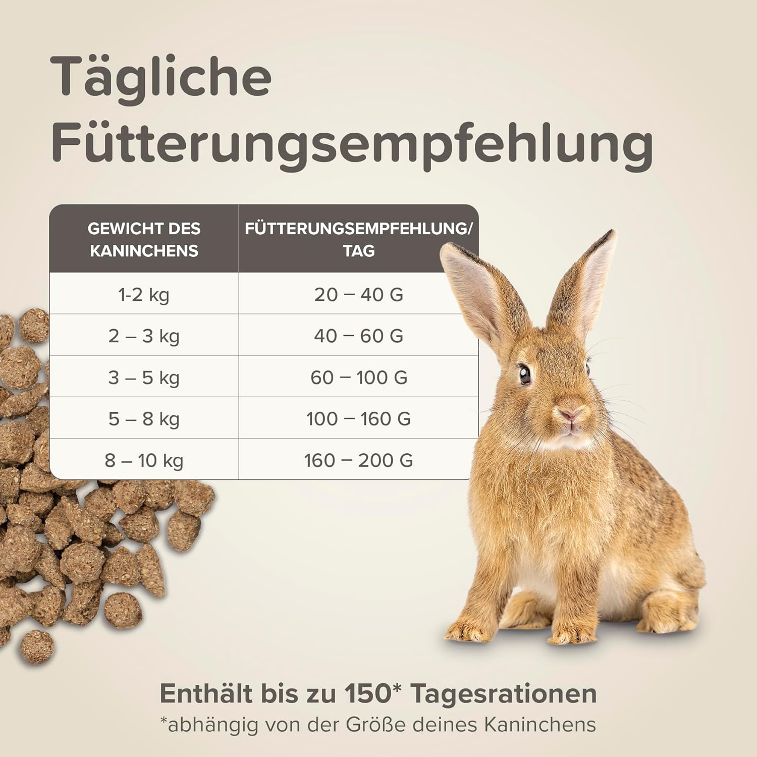 Thumbnail 5 de beaphar Care+ Kaninchen, 10kg – ausgewogene Komplettfütterung für Rabbit Health