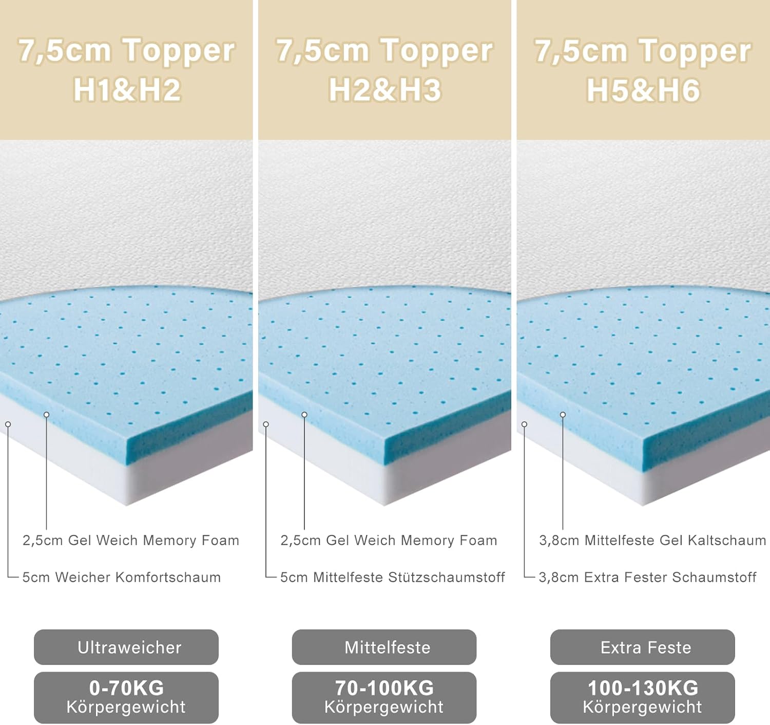 Thumbnail 5 de BedStory Topper 200x200cm, 7,5cm – zwei Härtegrade, Gel-Memory-Schaum, waschbarer Bezug