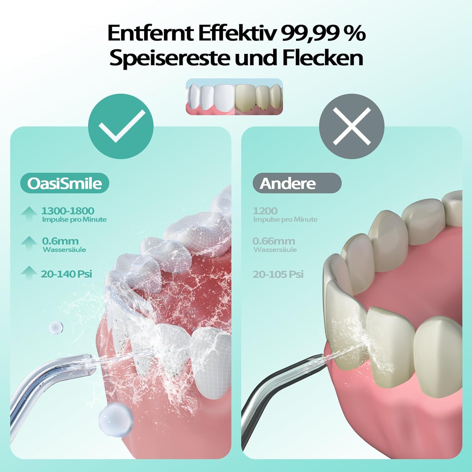 Detalle 2 de Cordless Water Flosser for Teeth (260ml) with 4 Modes, IPX7 Waterproof & 40-Day Battery