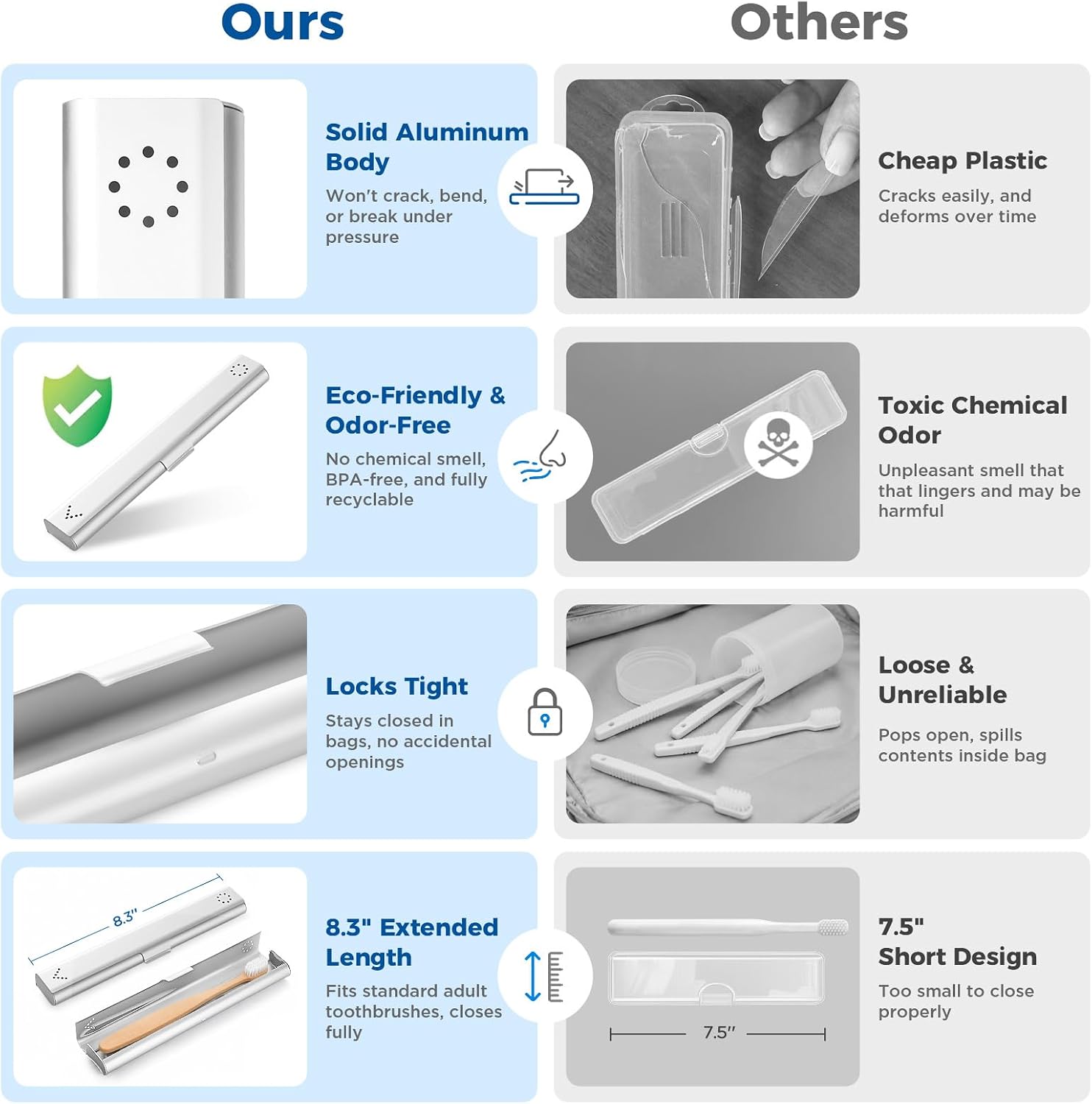 Detalle de Joycation Aluminum Toothbrush Travel Case