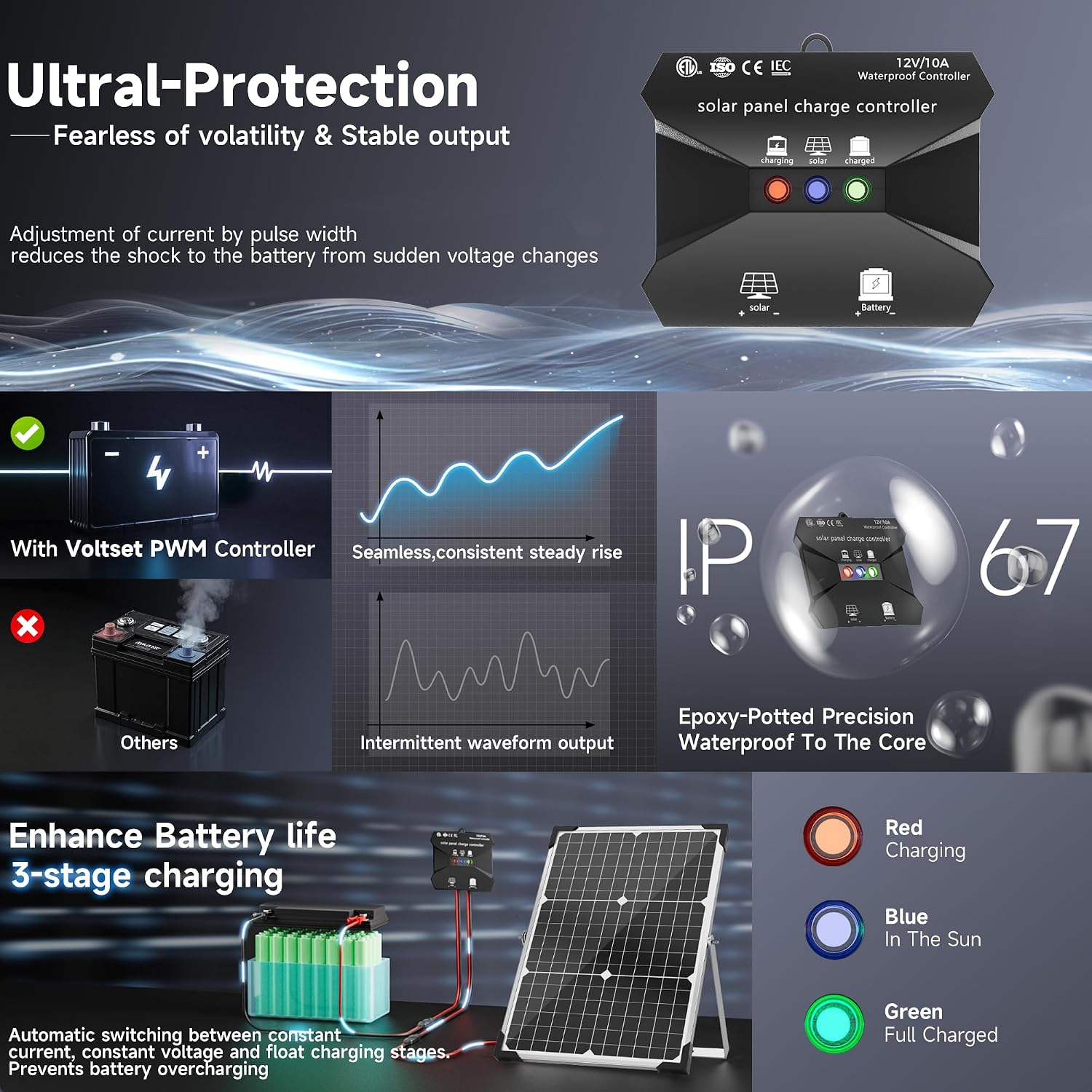 Detalle 2 de Voltset Solar Panel Kit 30W 12V trickle charger ⛵