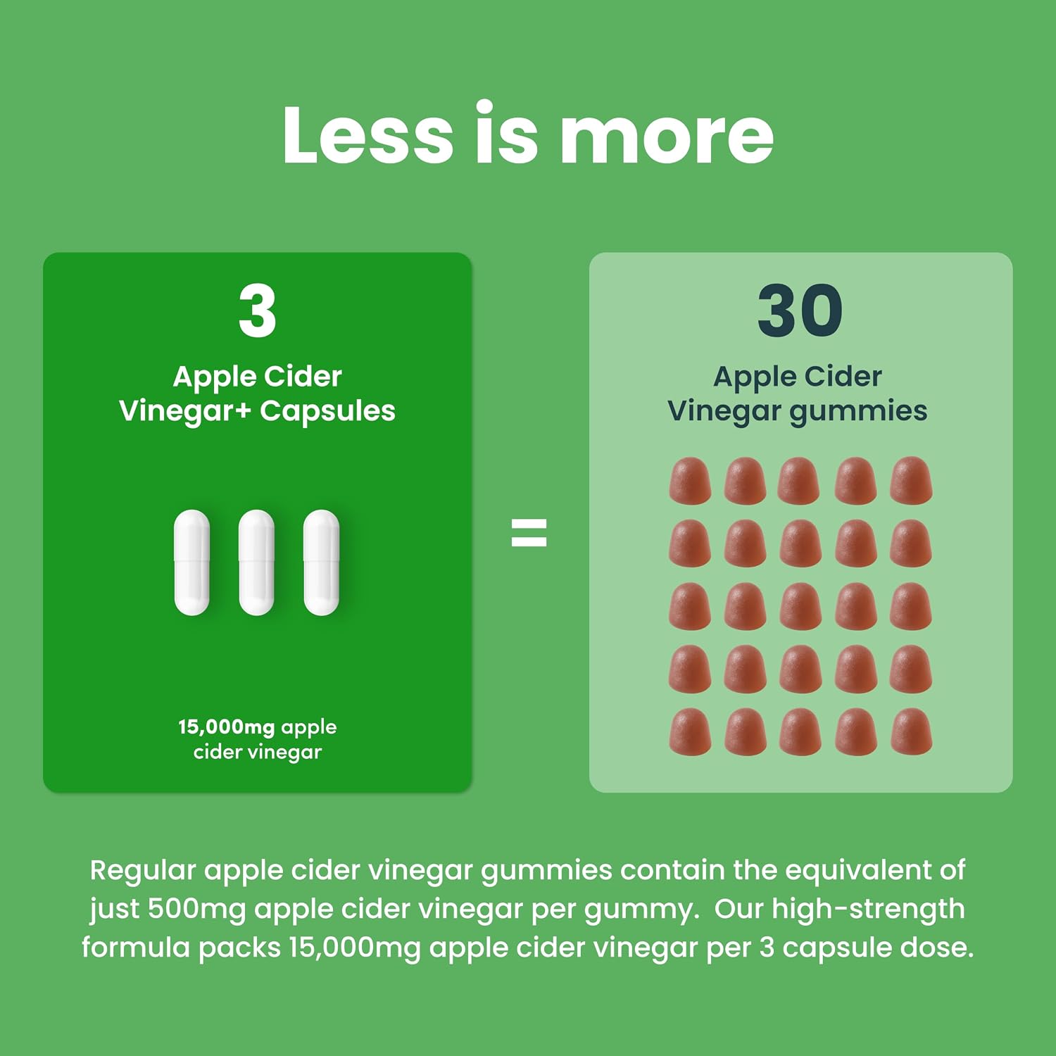 Detalle de Nutrition Geeks Apple Cider Vinegar Capsules 15,000mg with Mother & 30% Acetic Acid (90 Vegetarian Capsules) – Teeth Friendly, UK Made