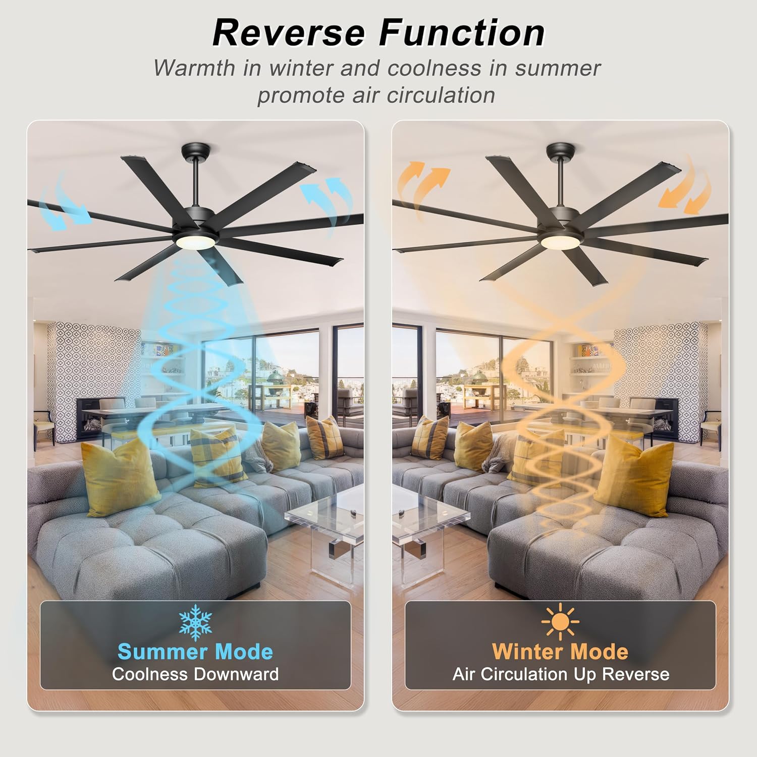 Detalle de Ohniyou GLX072 72-Inch Industrial Ceiling Fan, 8 Aluminum Blades, App & Remote