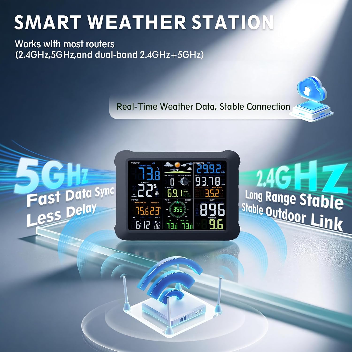 Detalle 2 de Sainlogic WiFi Weather Station with 443 ft Wireless Sensor, Data Storage and Alerts