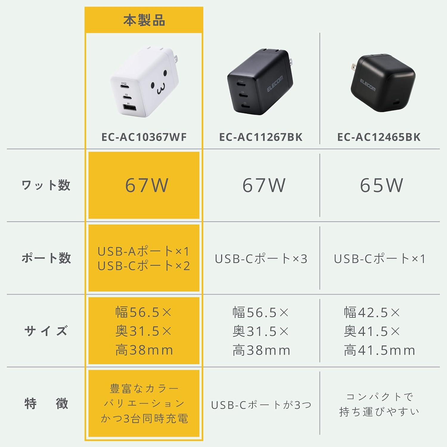 Detalle de エレコム EC-AC10367WF 3ポートUSB充電器 合計65W・USB PD・折りたたみ式プラグ
