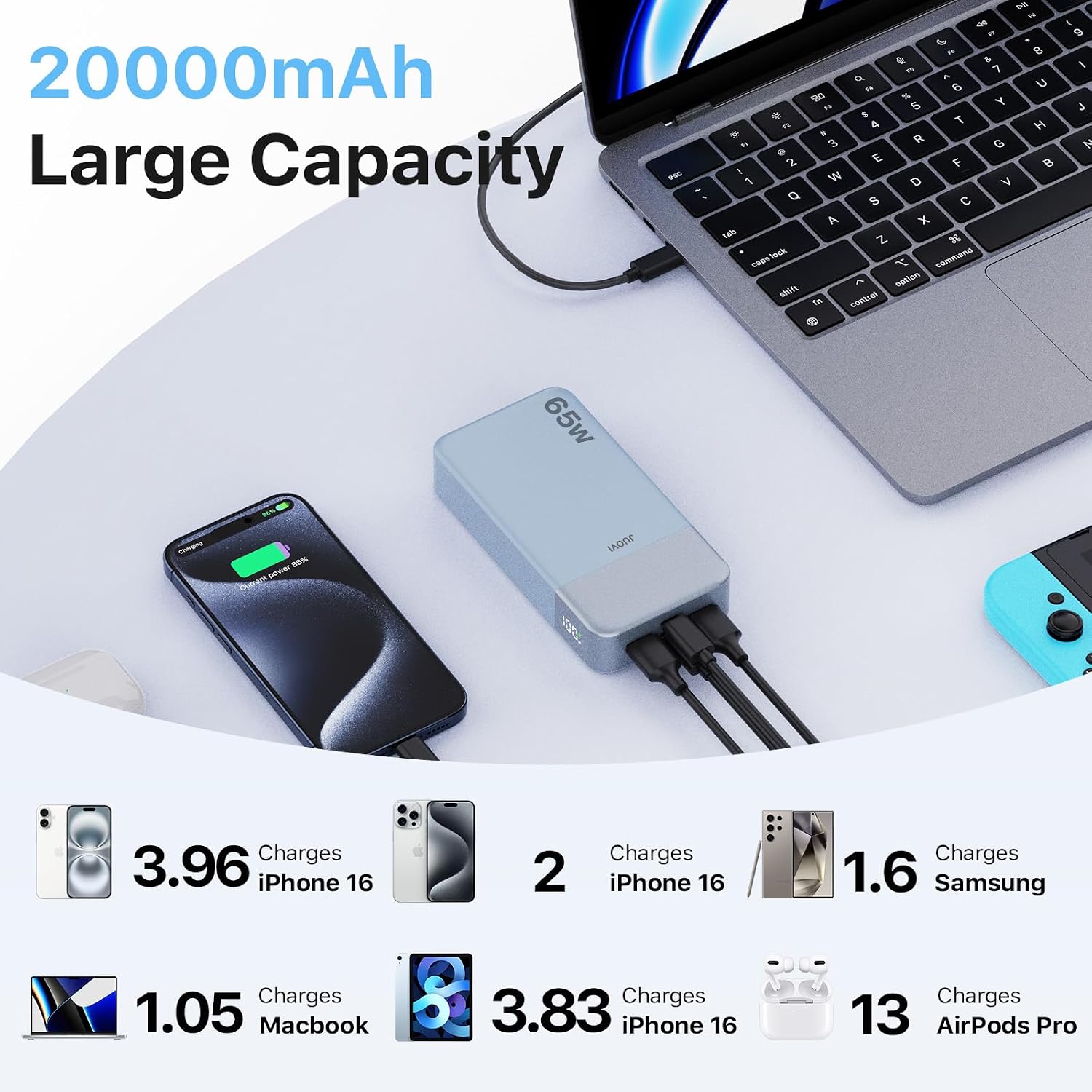 Detalle de JUOVI 65W Power Bank: 20000mAh Laptop Portable Charger