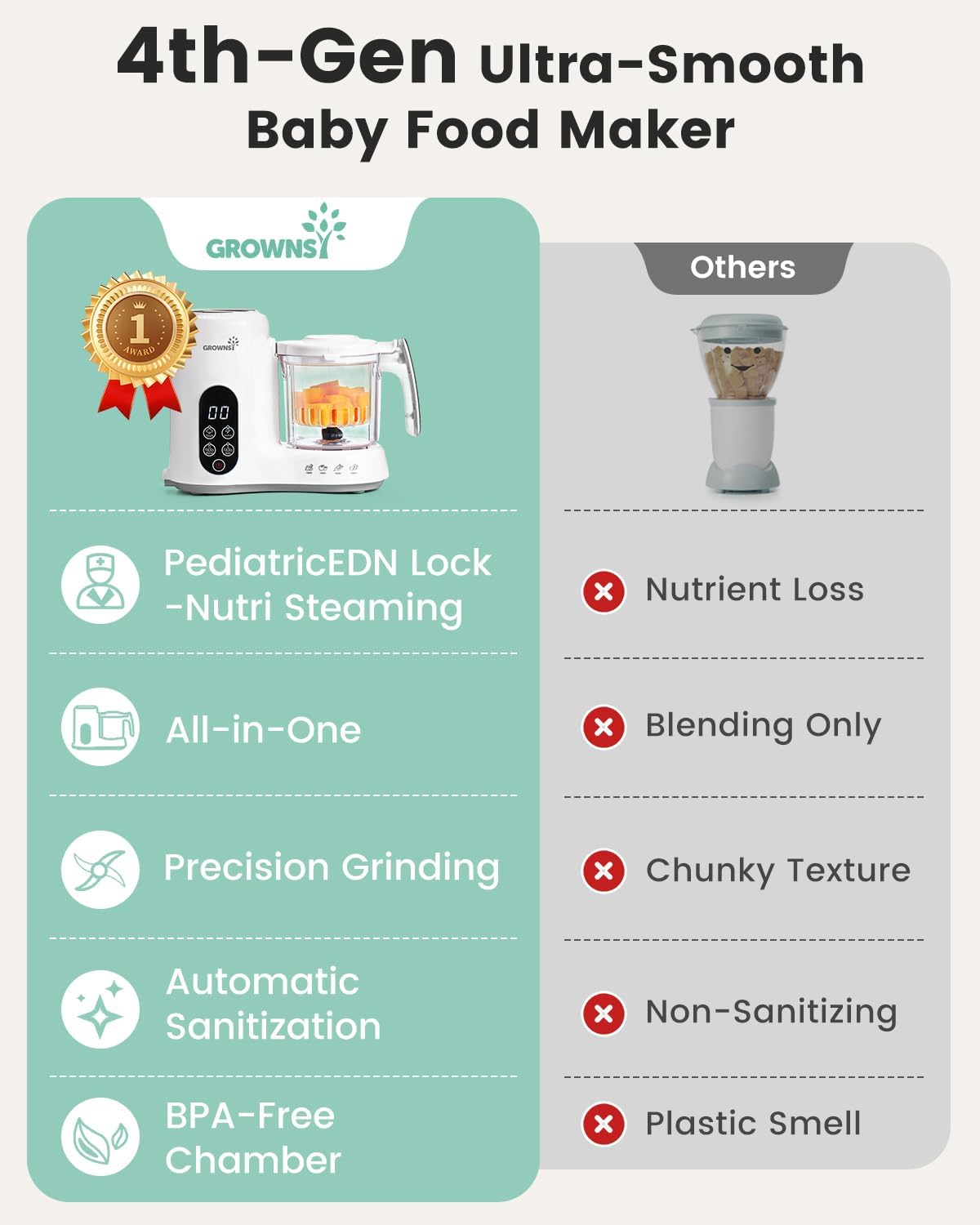 Thumbnail 3 de GROWNSY Baby Food Maker 1-Step