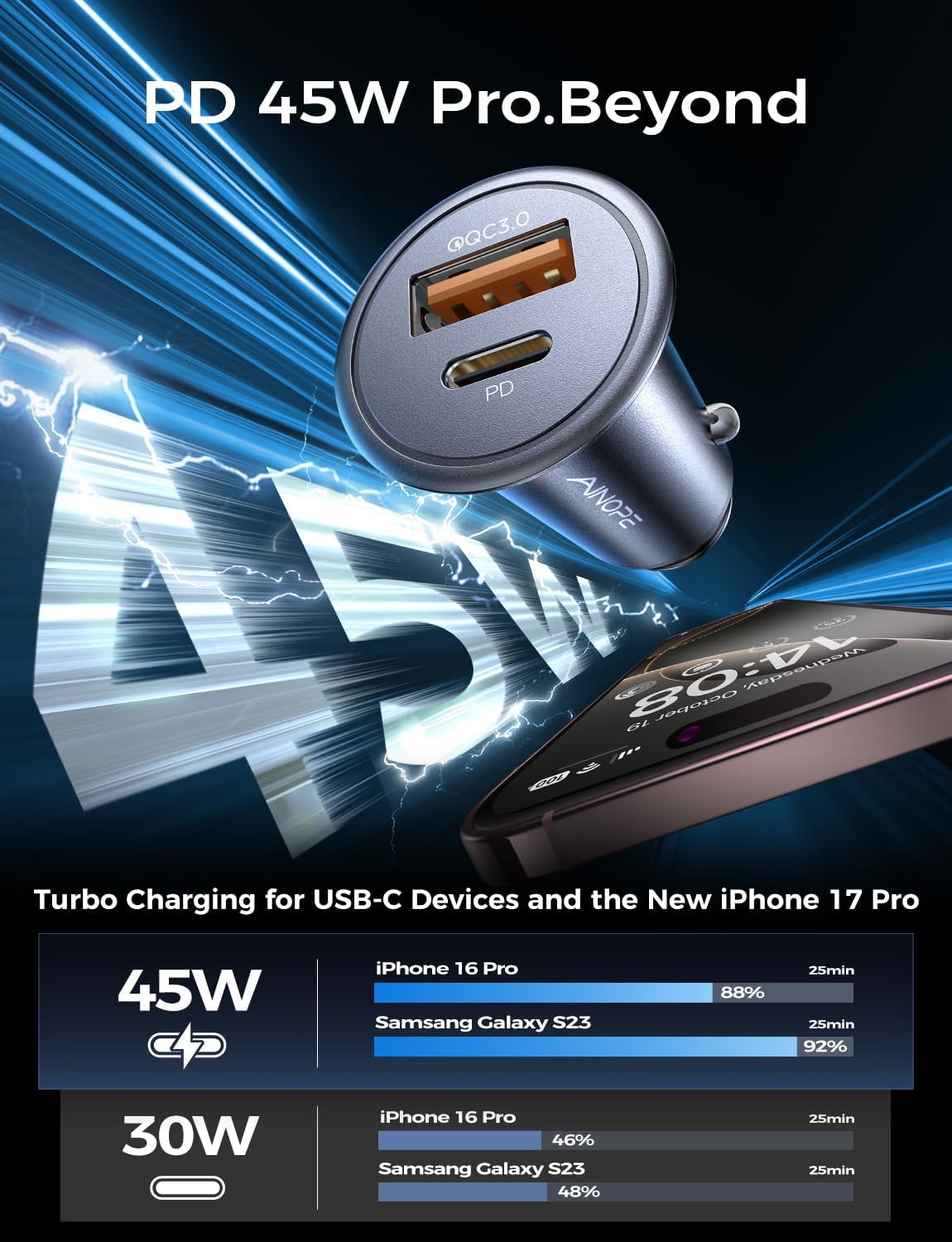Thumbnail 6 de AINOPE Car Charger 67.5W