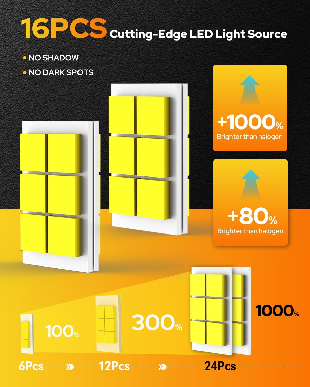 Thumbnail 1 de FAHREN H4 LED Bulbs (9003) 6500K Cool White, IP68 Waterproof Fog Bulbs, 1:1 Mini Size, Pack of 2