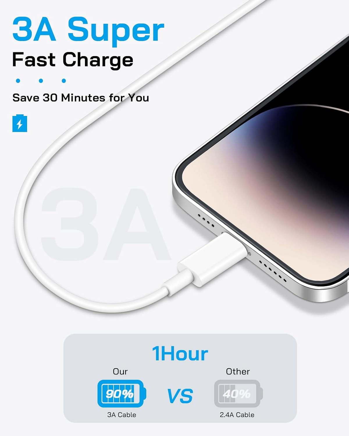 Thumbnail 4 de AISNI 6 ft Fast Charger Cord