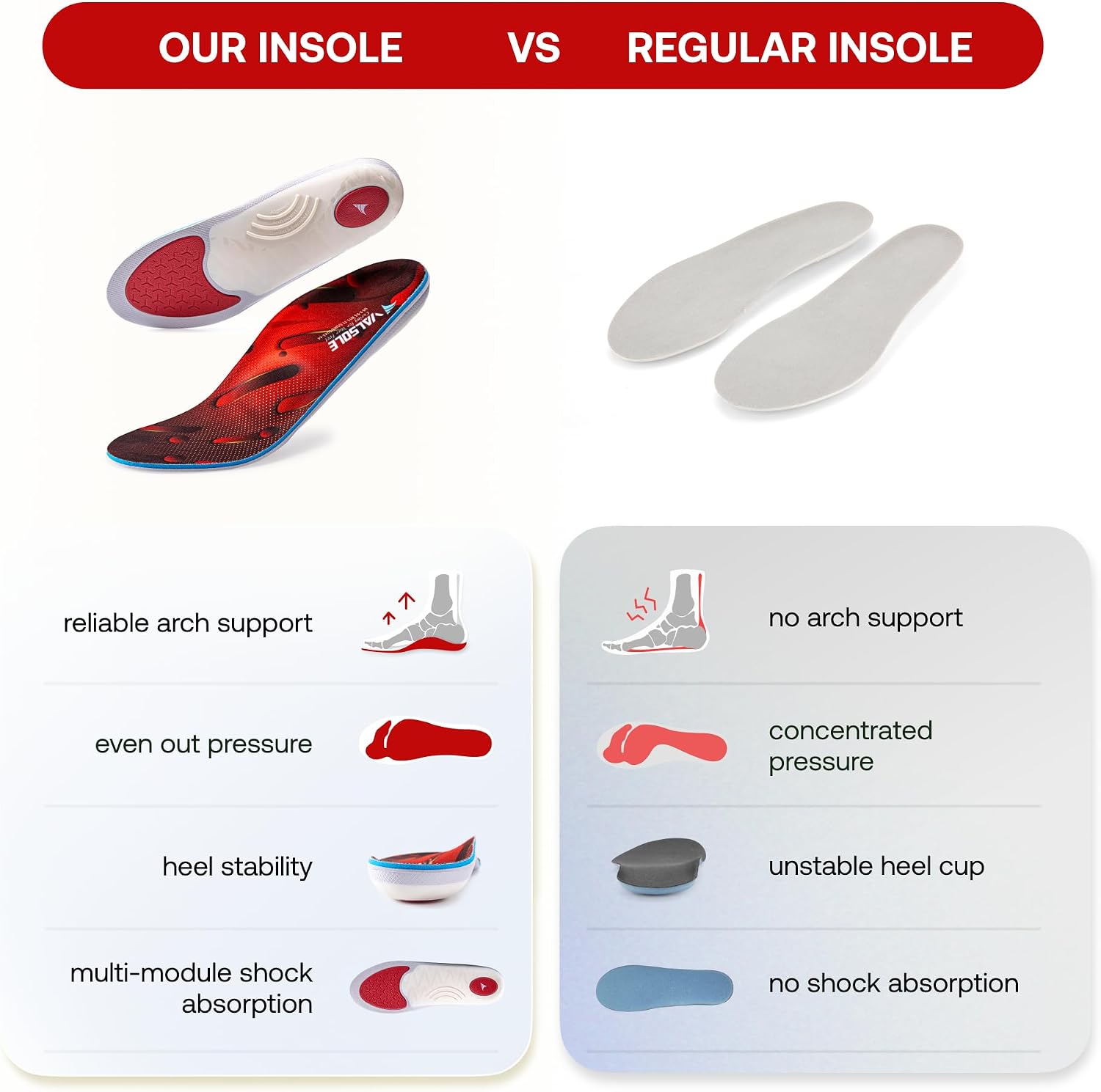 Detalle de VALSOLE Orthotic Insoles for 250+ lbs