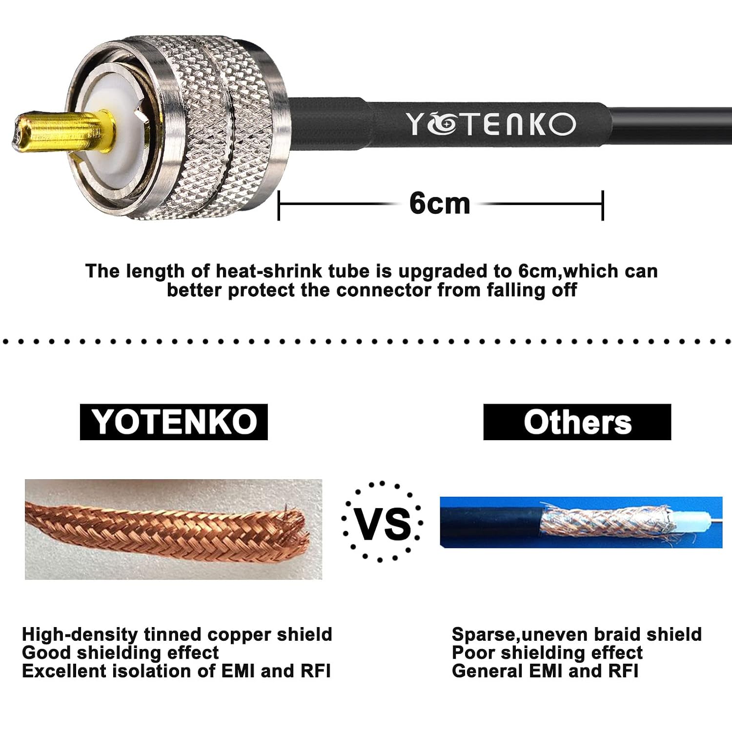 Thumbnail 3 de YOTENKO Coaxial Jumper Cable RG58