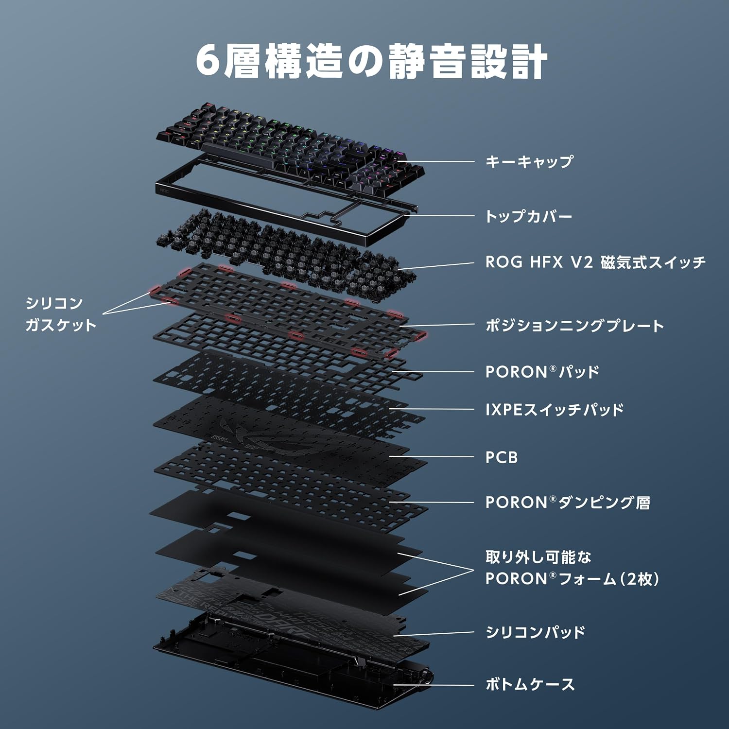 Detalle 1 de ASUS ROG AZOTH 96 HE LITE/WHT ゲーミングキーボード、96%配列・磁気式スイッチ・OLED搭載
